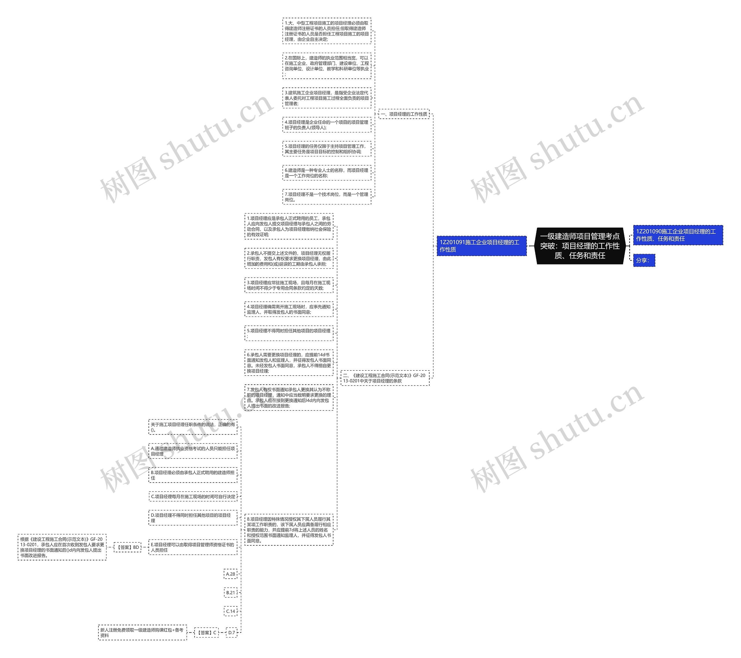 一级建造师项目管理考点突破:项目经理的工作性质、任务和责任 一级建造师项目管理考点突破:项目经理的工作性质、任务和责任