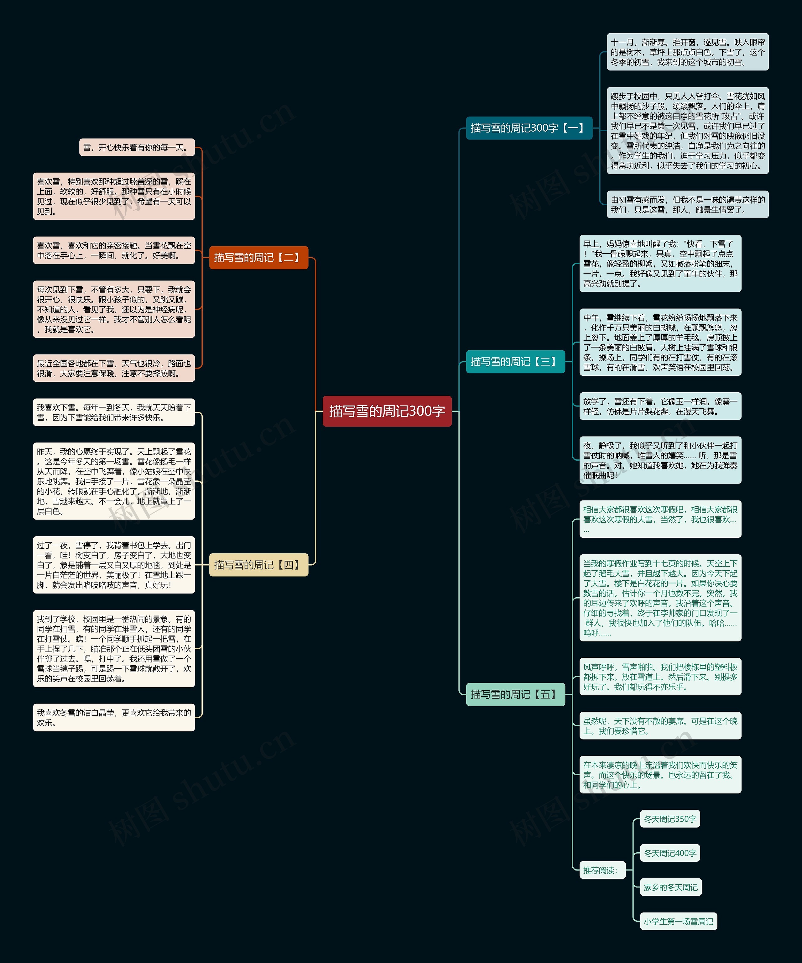 描写雪的周记300字思维导图