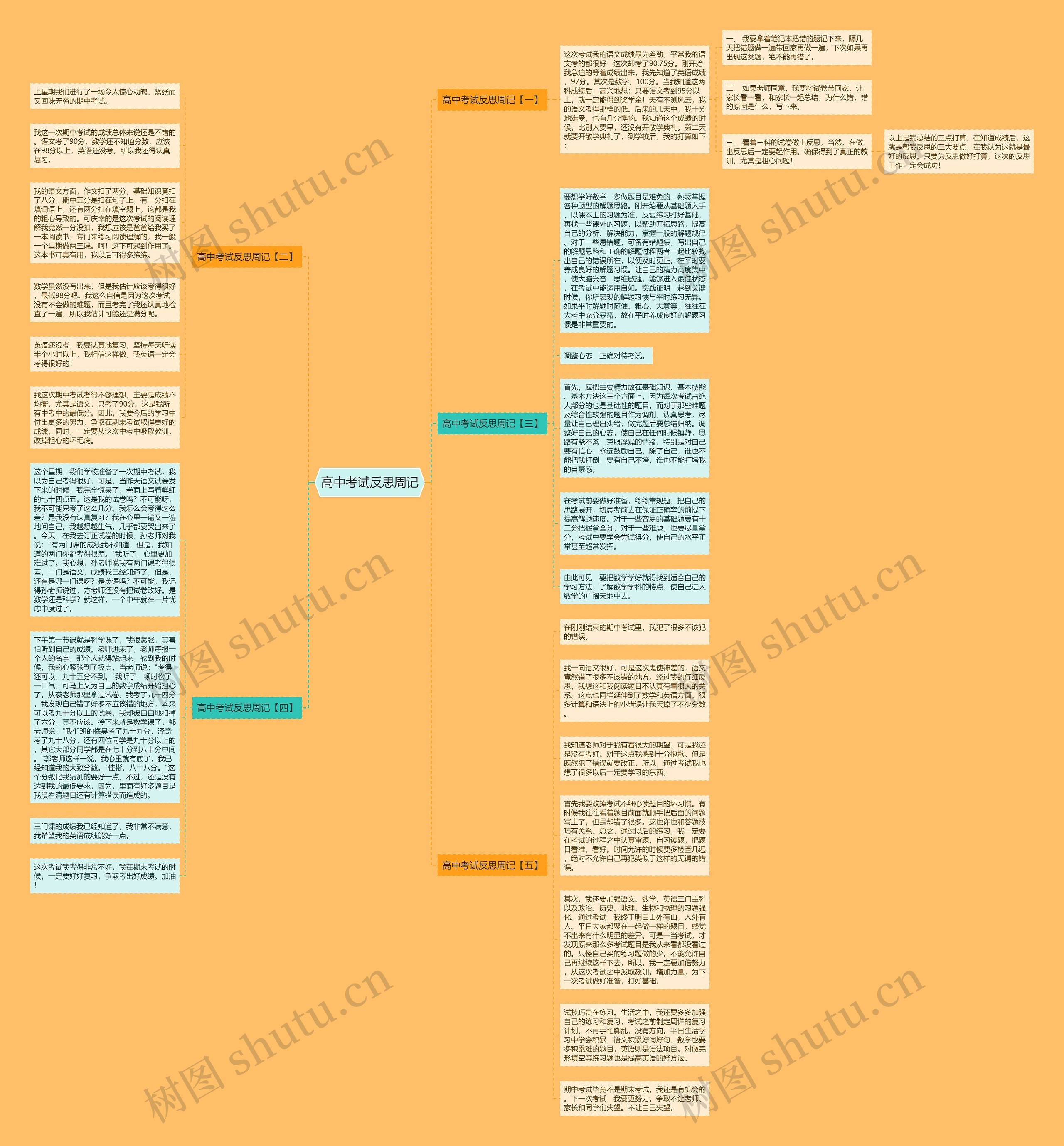 高中考试反思周记思维导图