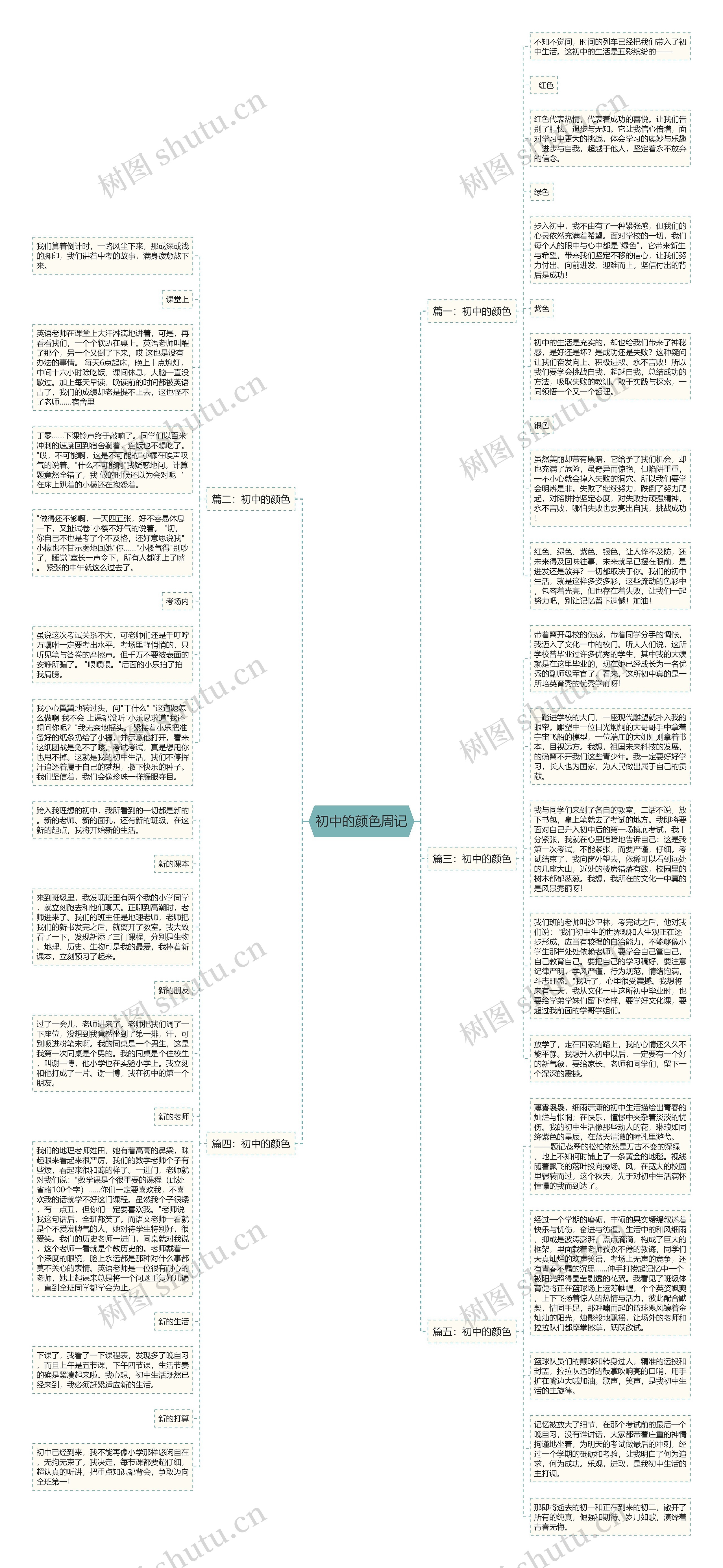 初中的颜色周记思维导图