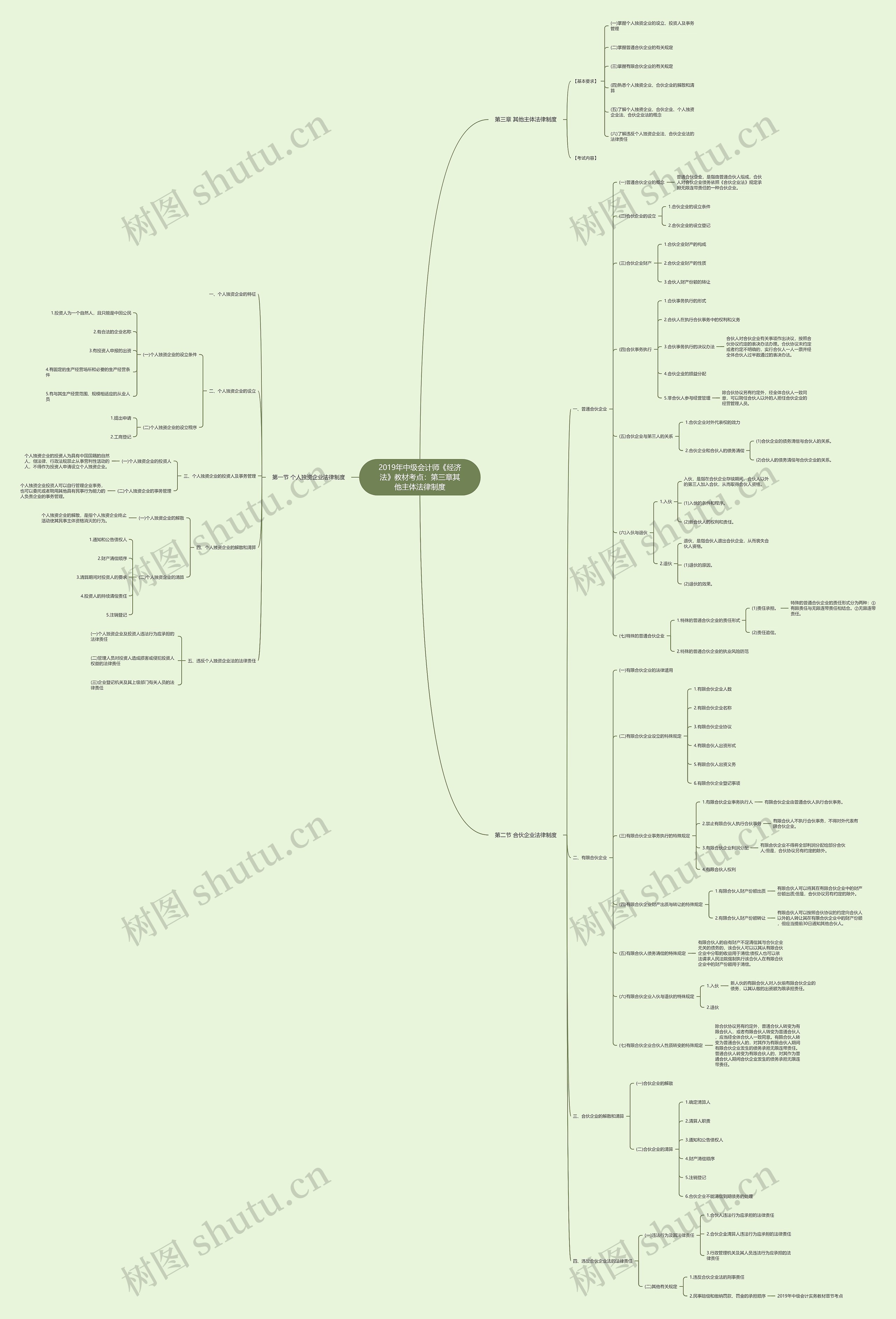2019年中级会计师《经济法》教材考点:第三章其他主体法律制度 2019年中级会计师《经济法》教材考点:第三章其他主体法律制度