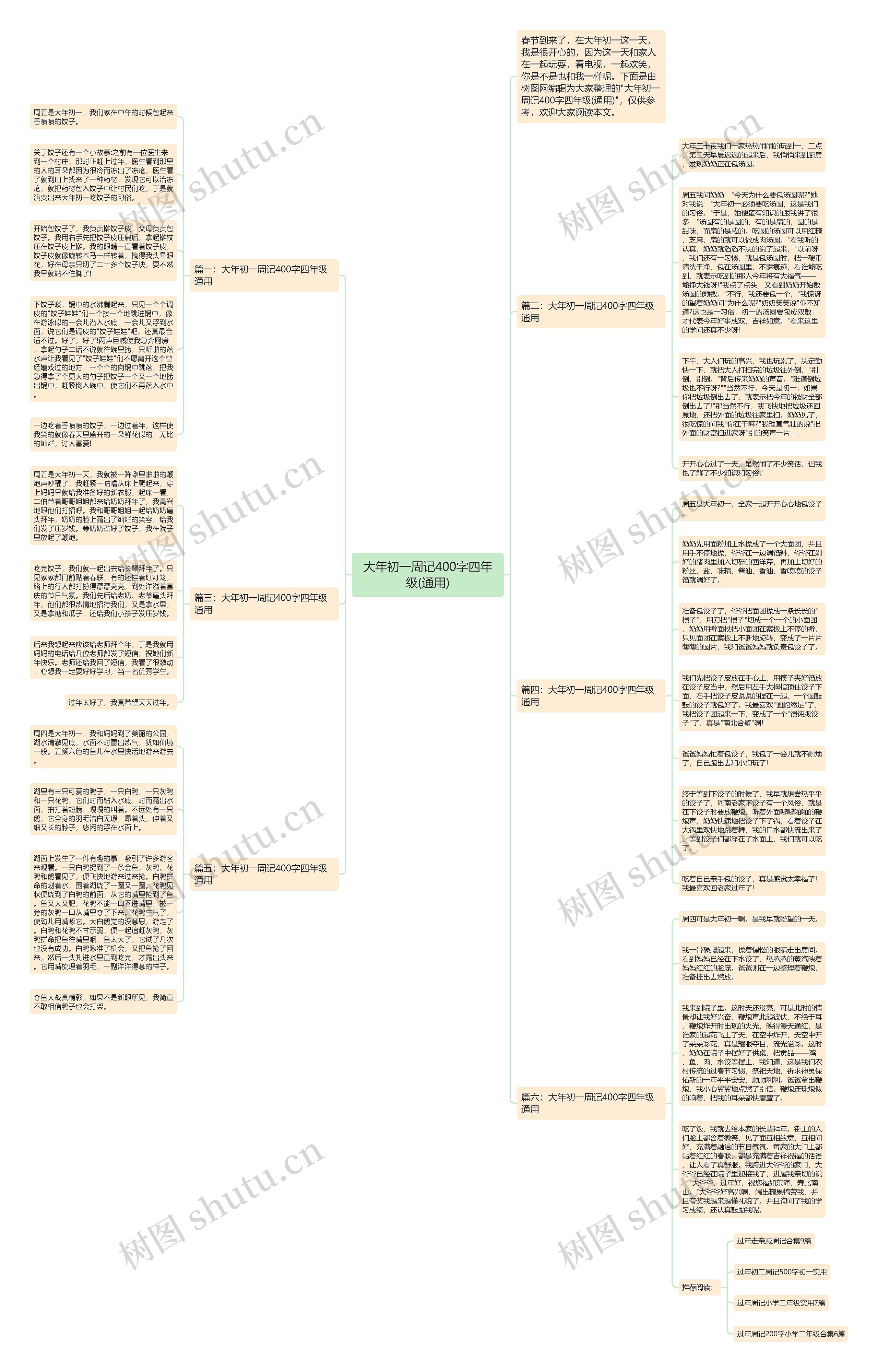 大年初一周记400字四年级(通用)思维导图