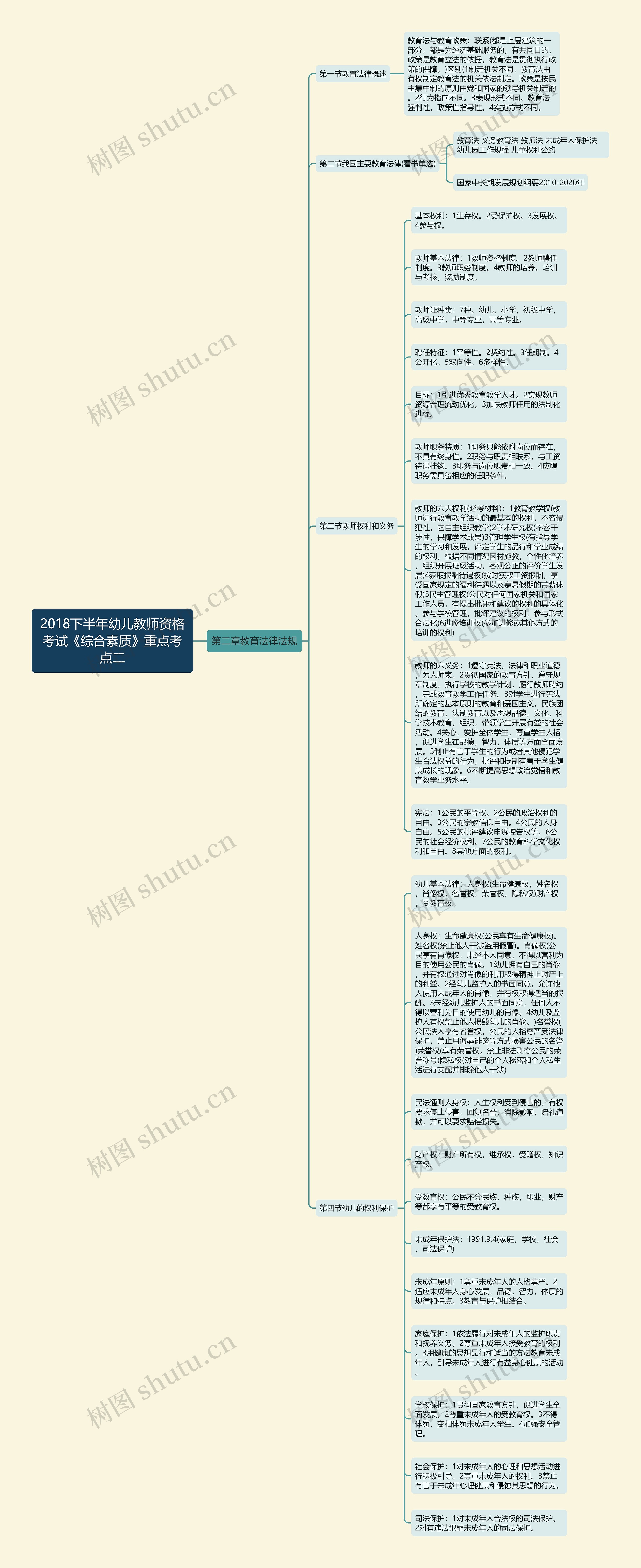 2018下半年幼儿教师资格考试《综合素质》重点考点二