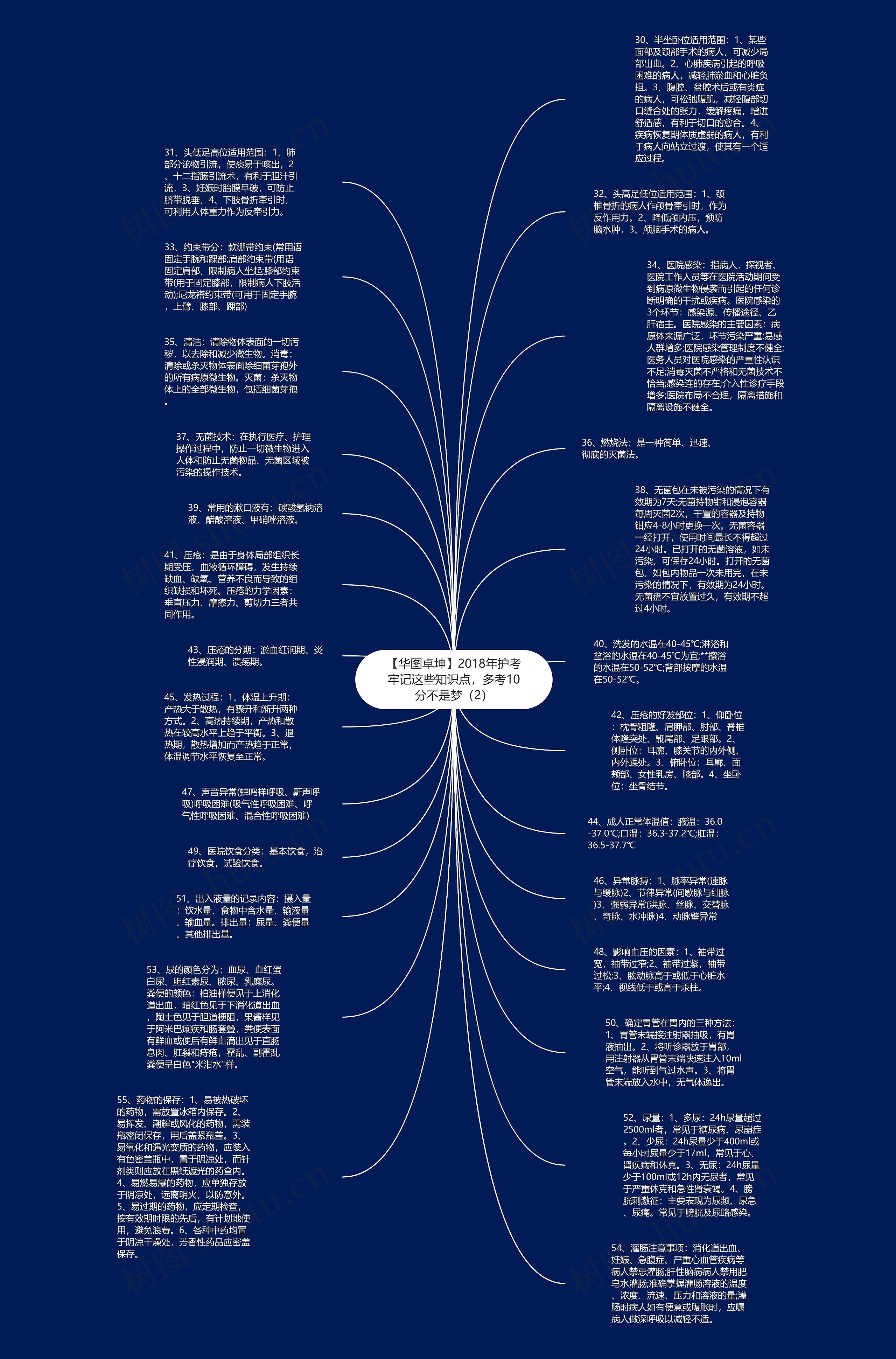 【华图卓坤】2018年护考牢记这些知识点，多考10分不是梦（2）思维导图