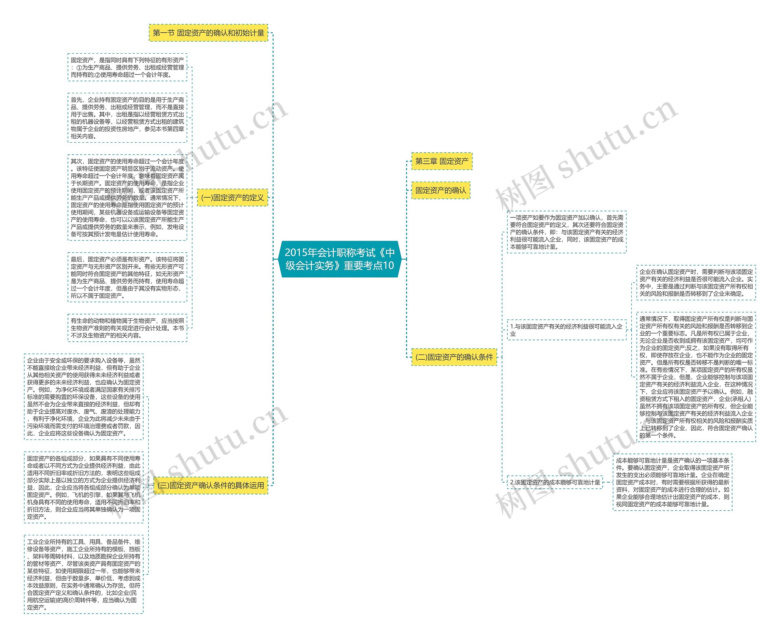 2015年会计职称考试《中级会计实务》重要考点10 2015年会计职称考试《中级会计实务》重要考点10