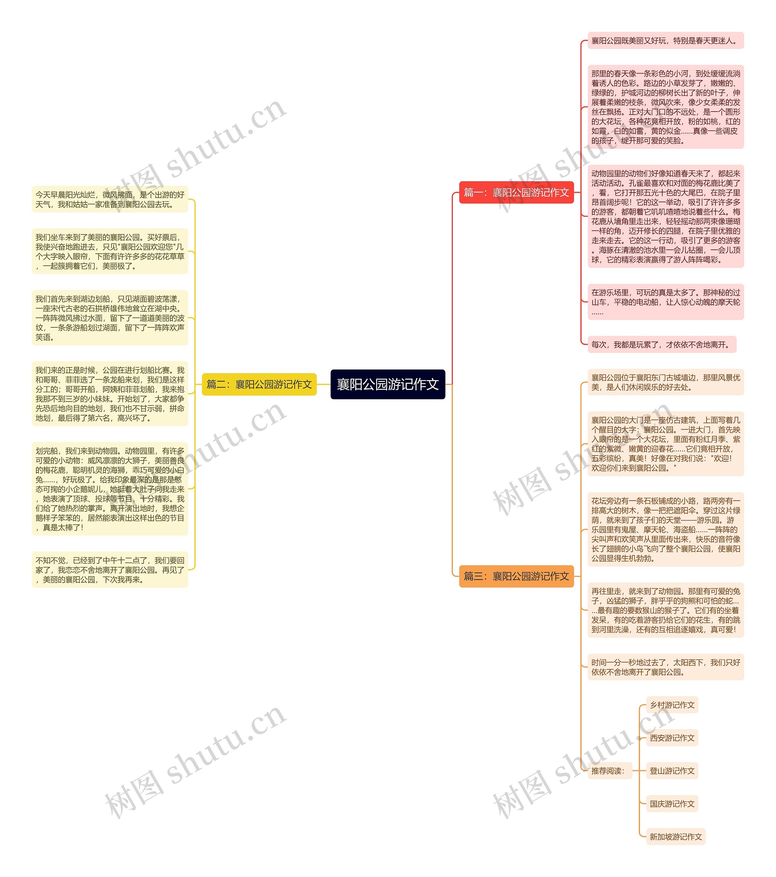 襄阳公园游记作文思维导图