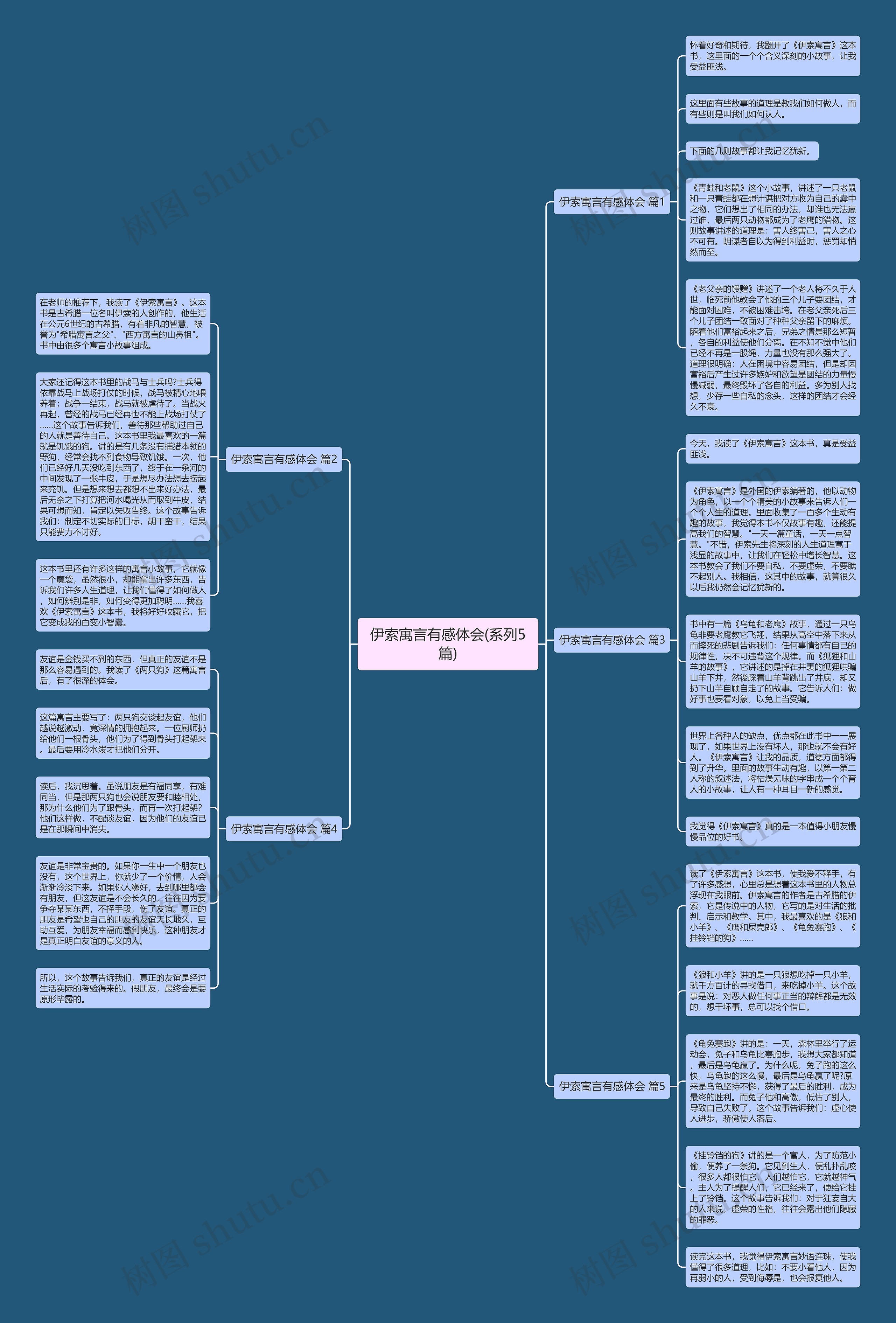 伊索寓言有感体会(系列5篇)思维导图
