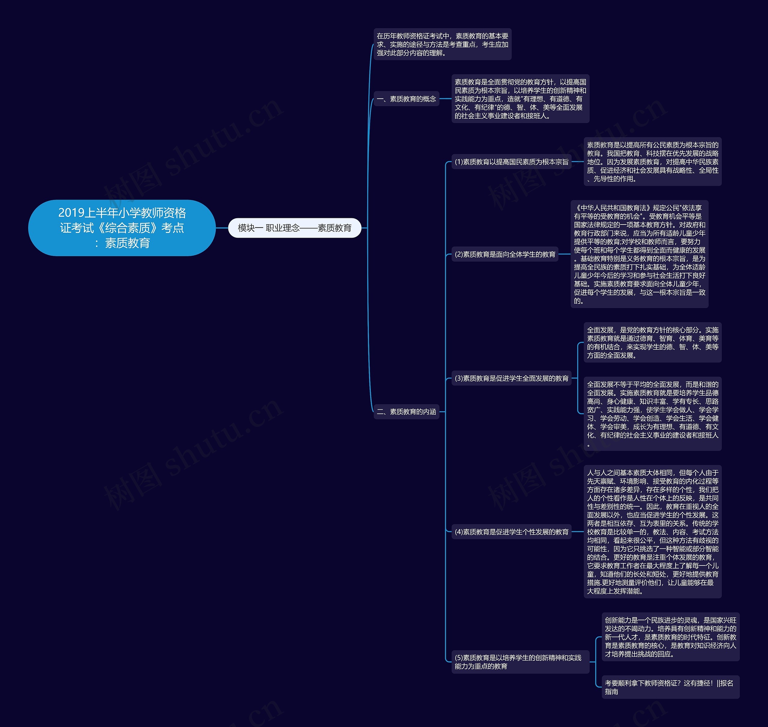 2019上半年小学教师资格证考试《综合素质》考点:素质教育 2019上半年小学教师资格证考试《综合素质》考点:素质教育