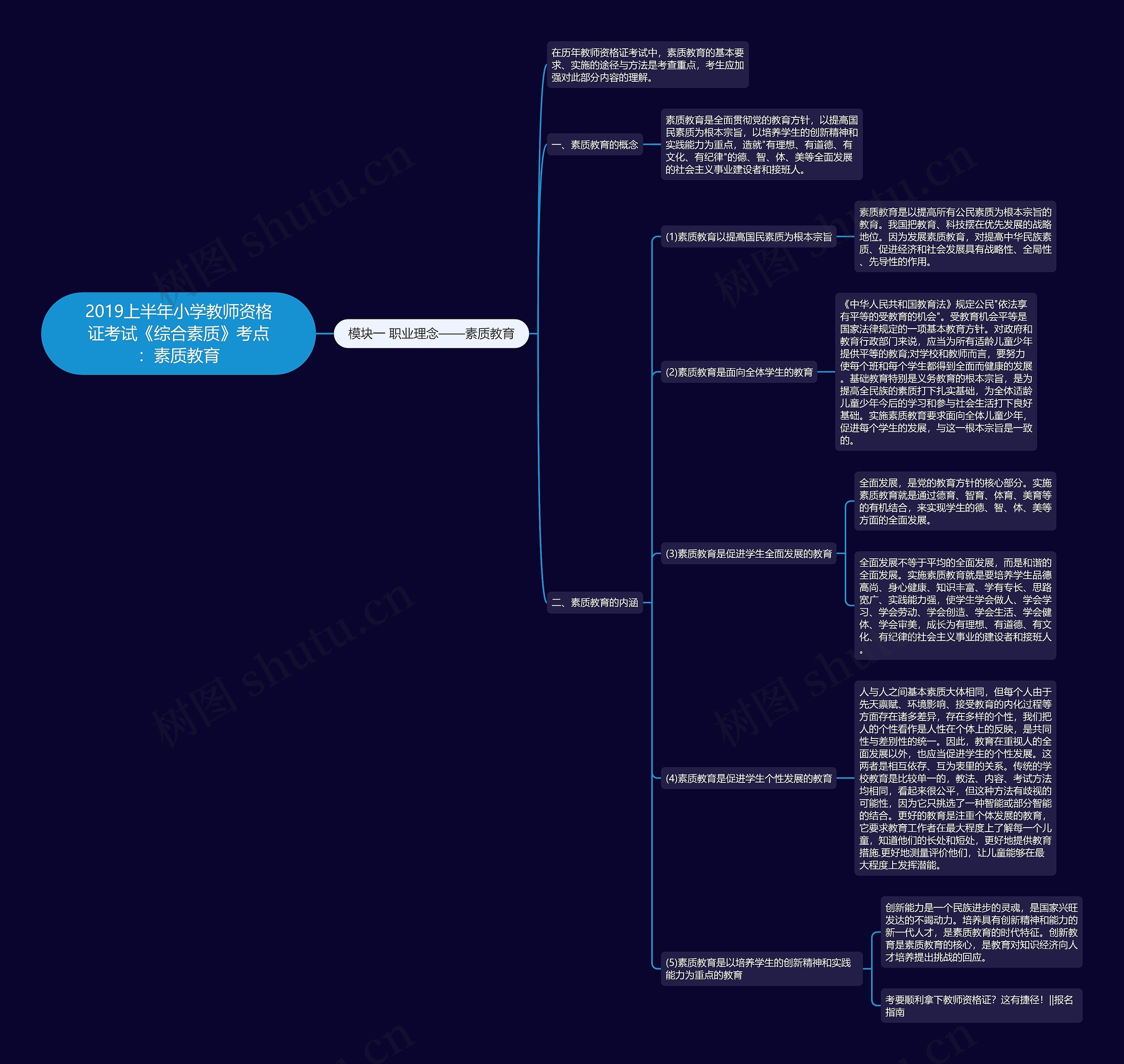 2019上半年小学教师资格证考试《综合素质》考点：素质教育思维导图