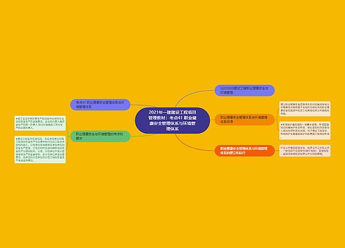 2021年一建建设工程项目管理教材:考点41 职业健康安全管理体系与环境管理体系 2021年一建建设工程项目管理教材:考点41 职业健康安全管理体系与环境管理体系