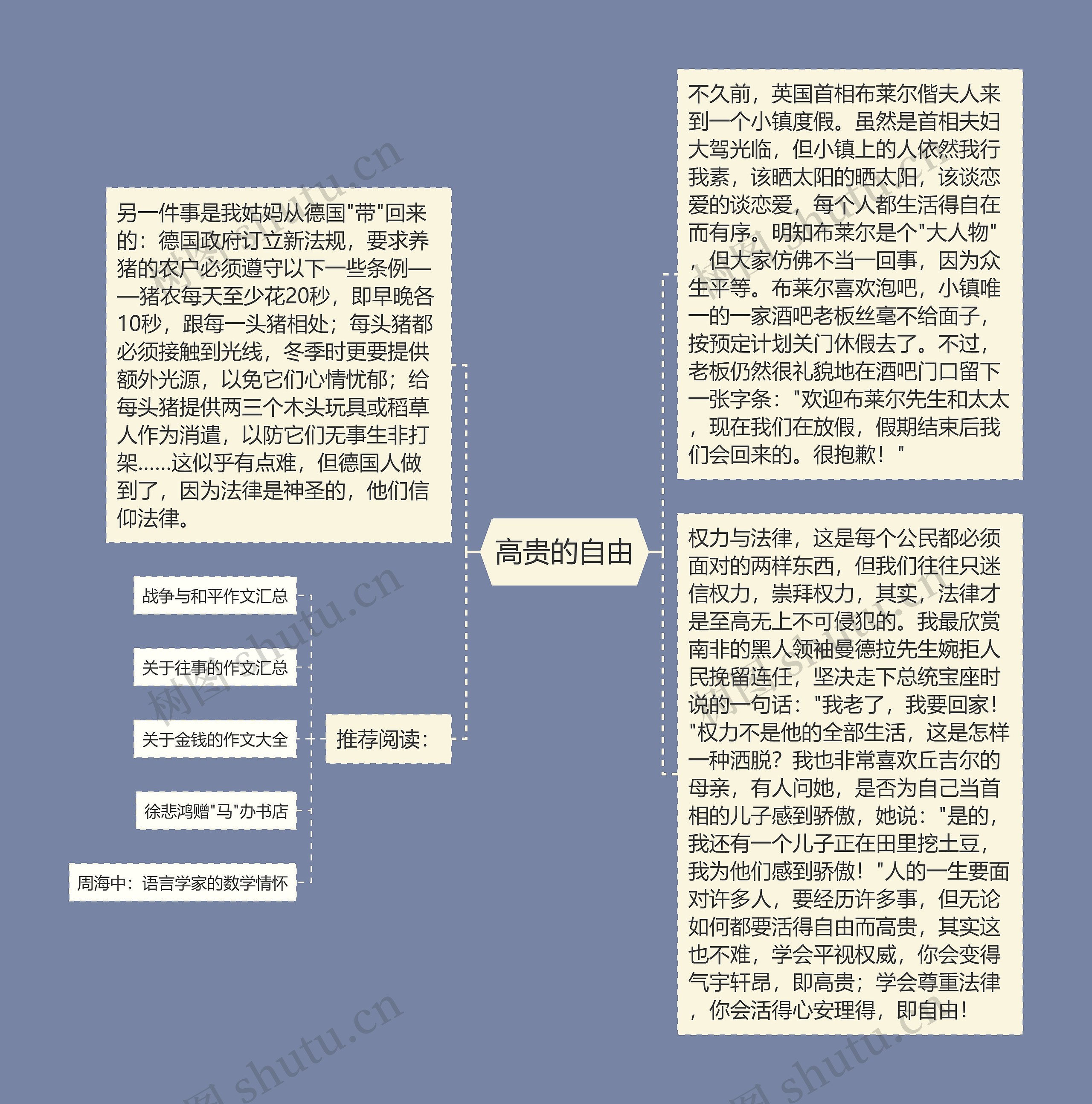 高贵的自由思维导图