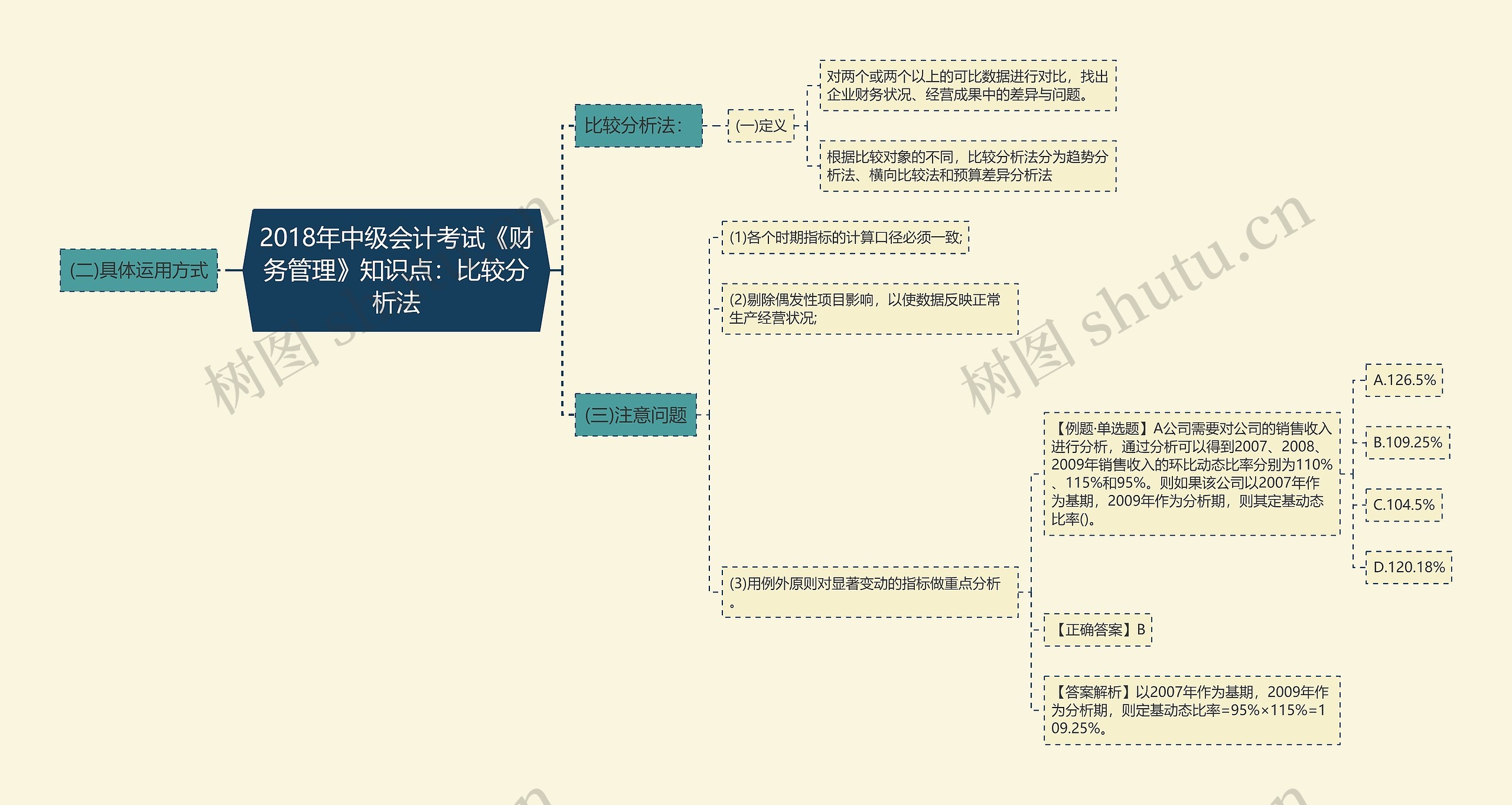 2018年中级会计考试《财务管理》知识点：比较分析法