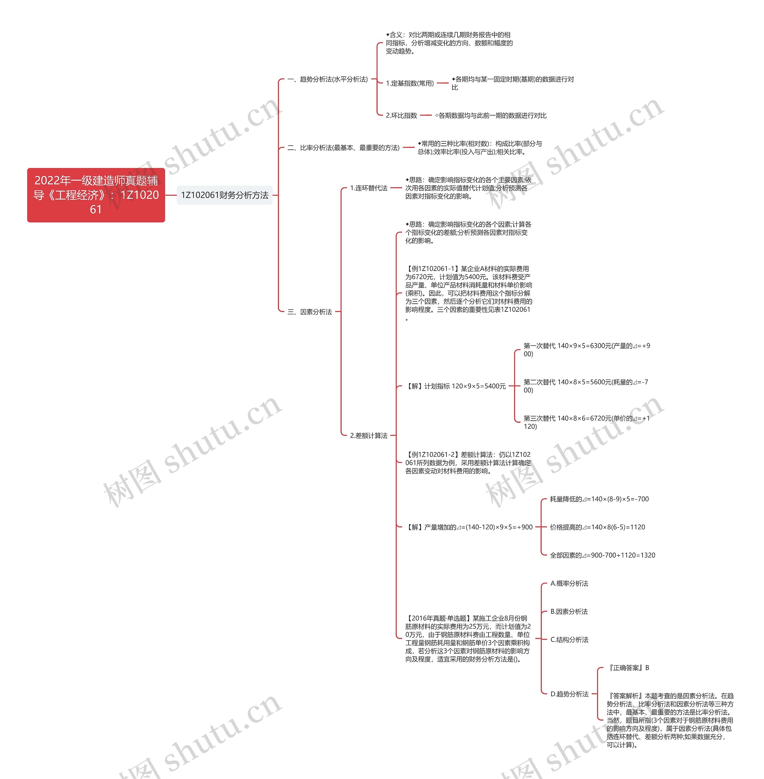 2022年一级建造师真题辅导《工程经济》:1Z102061 2022年一级建造师真题辅导《工程经济》:1Z102061