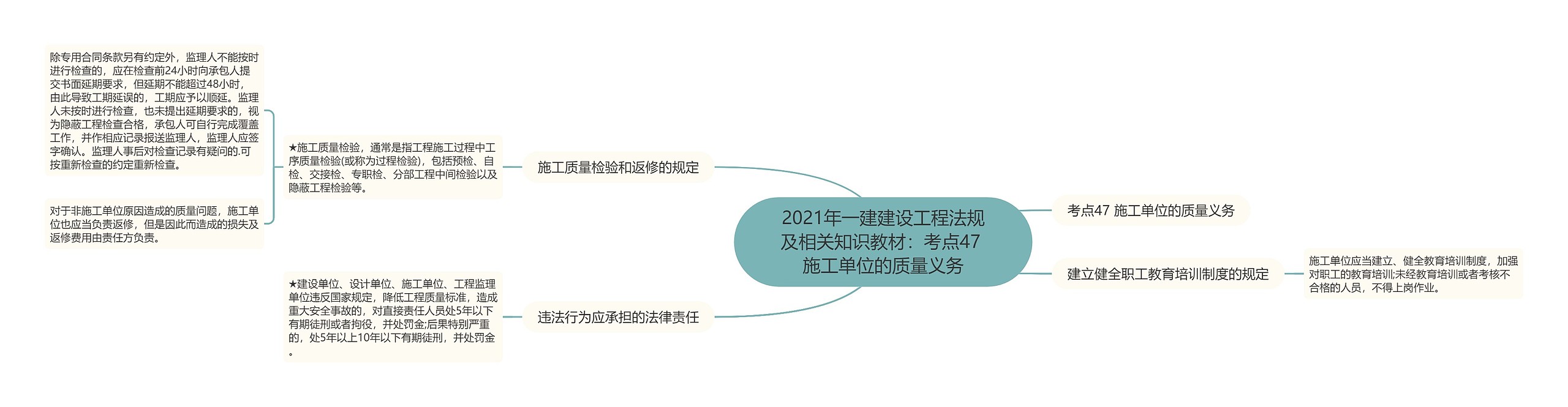2021年一建建设工程法规及相关知识教材:考点47 施工单位的质量义务 2021年一建建设工程法规及相关知识教材:考点47 施工单位的质量义务