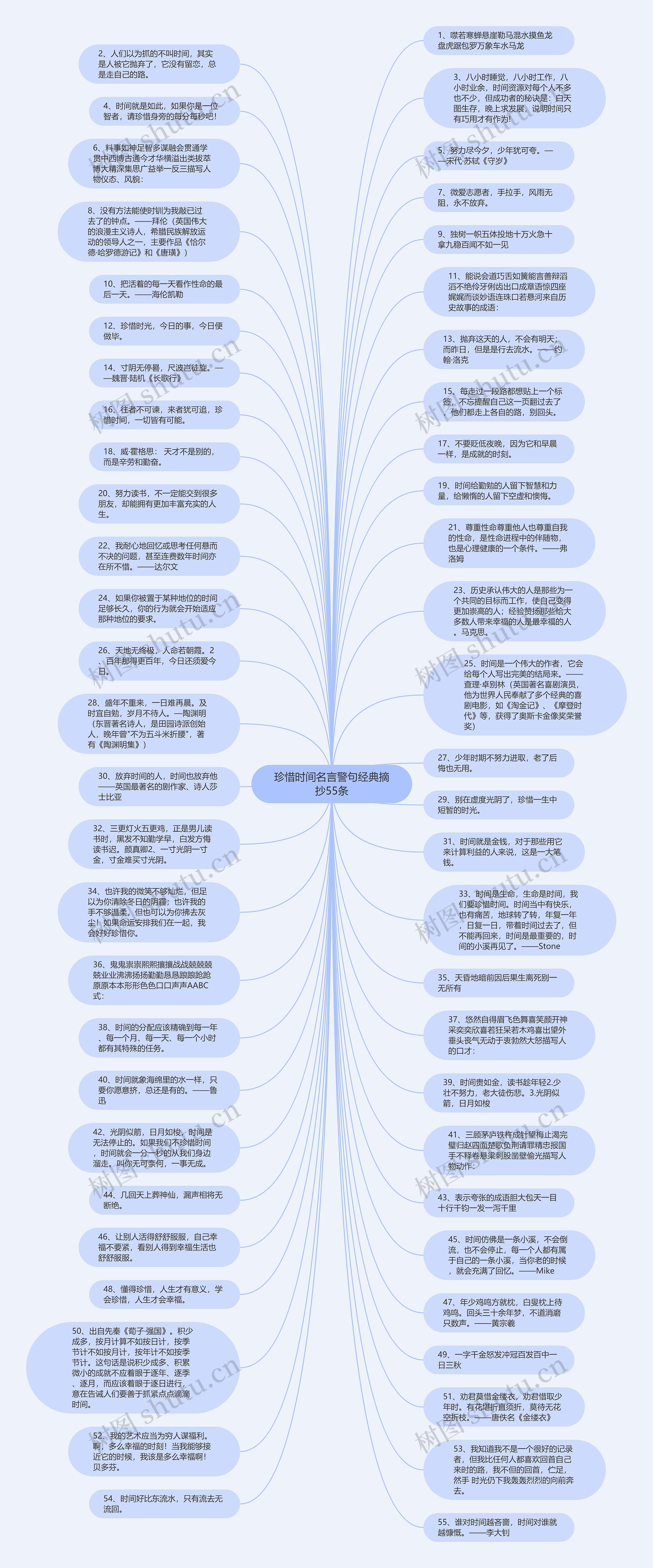 珍惜时间名言警句经典摘抄55条