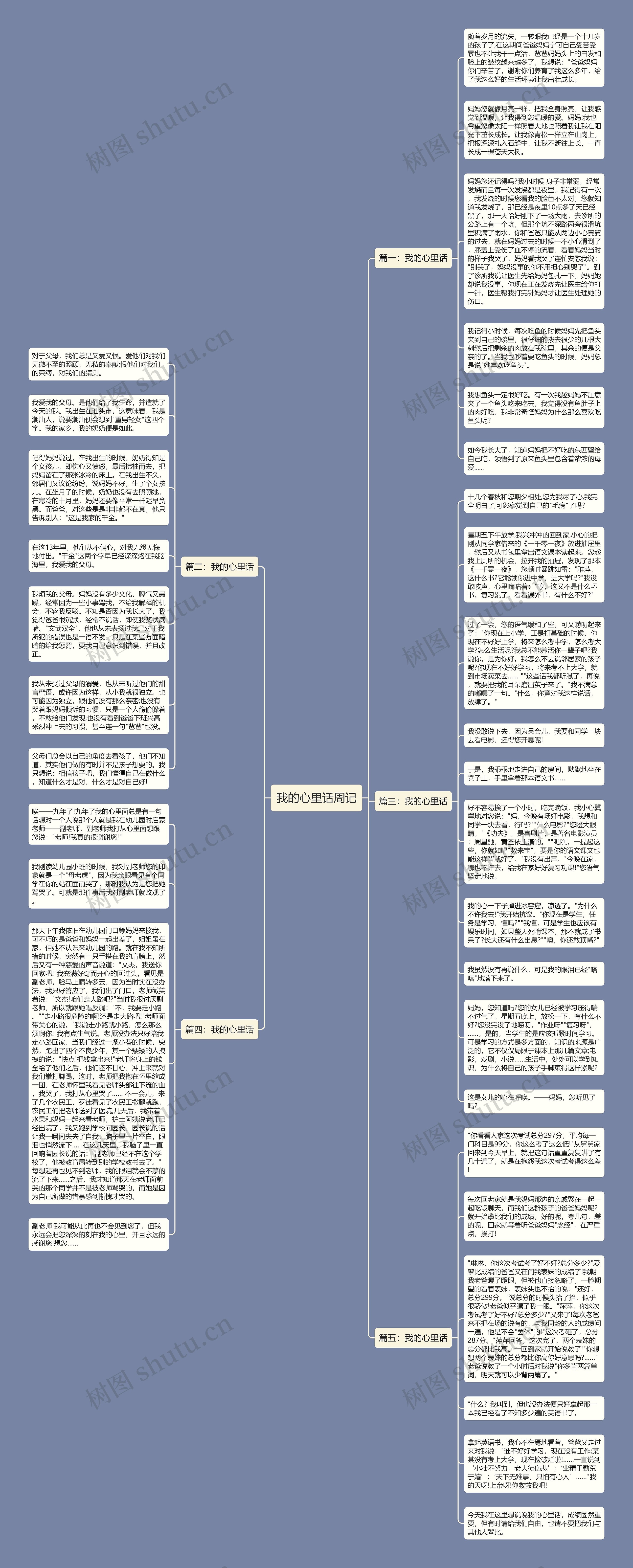 我的心里话周记思维导图