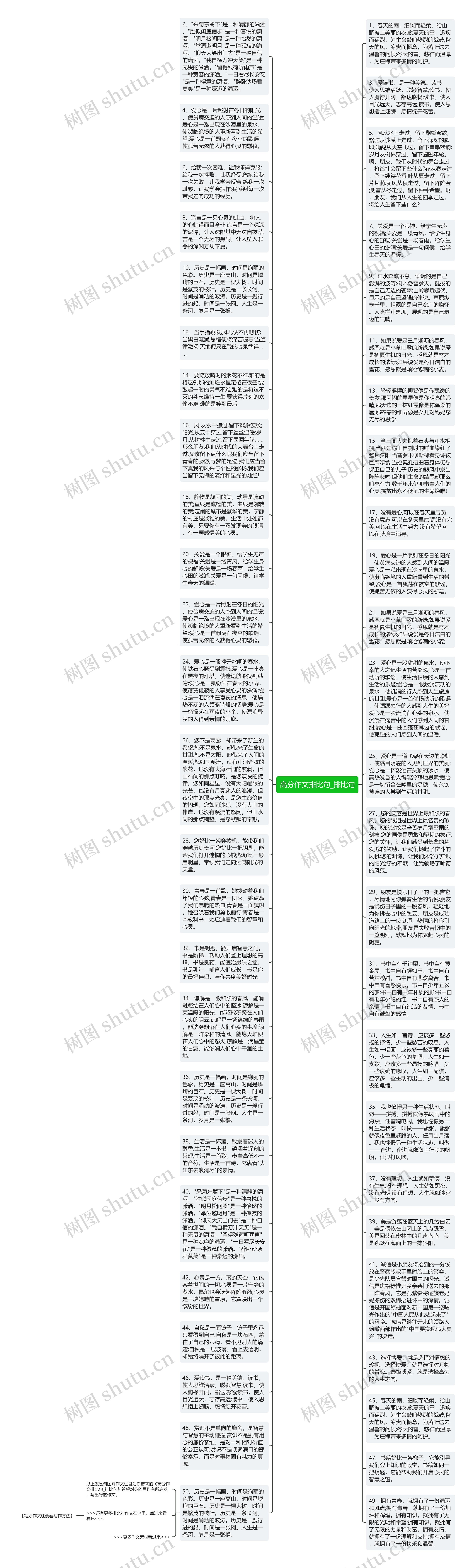 高分作文排比句_排比句思维导图