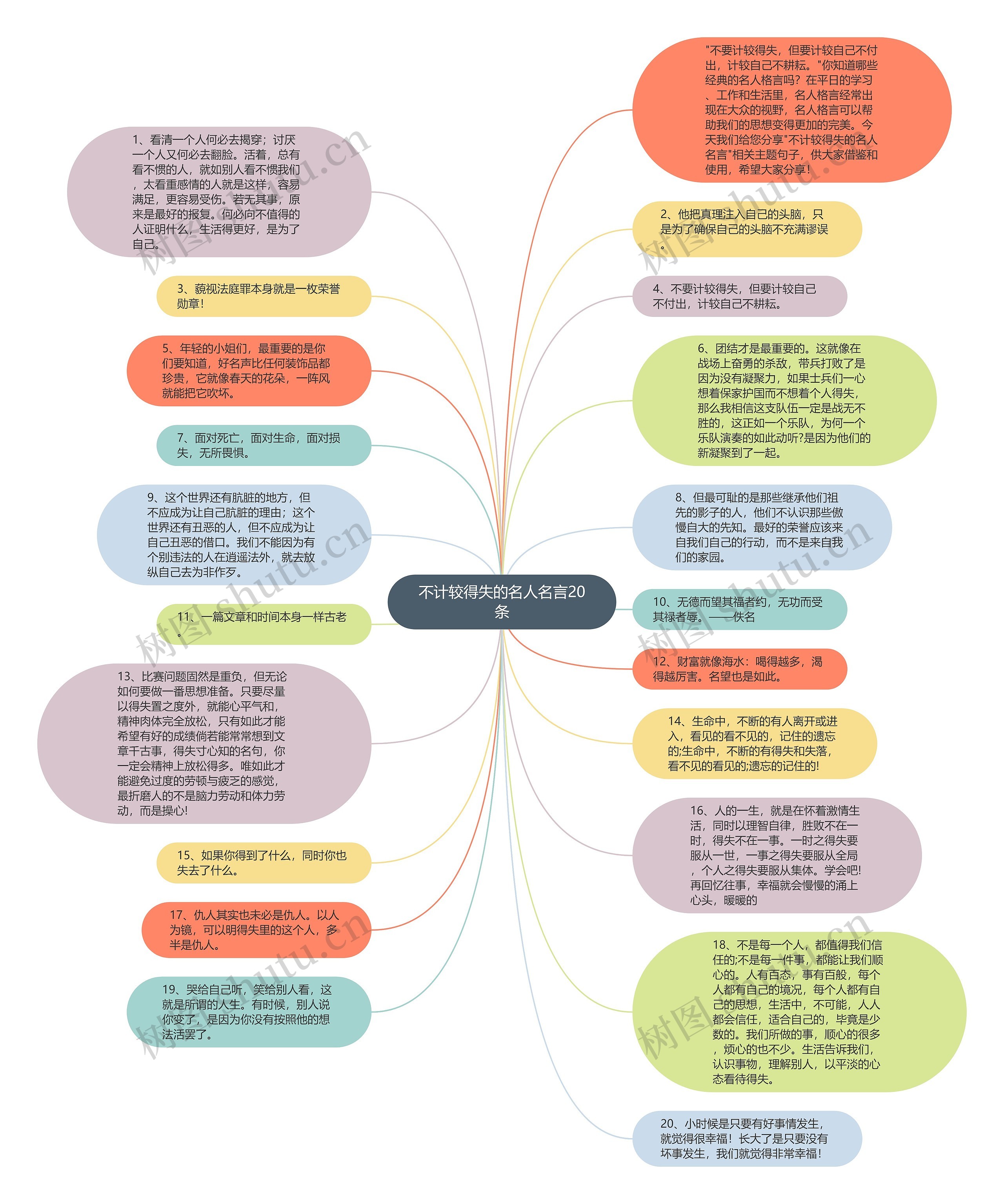 不计较得失的名人名言20条思维导图