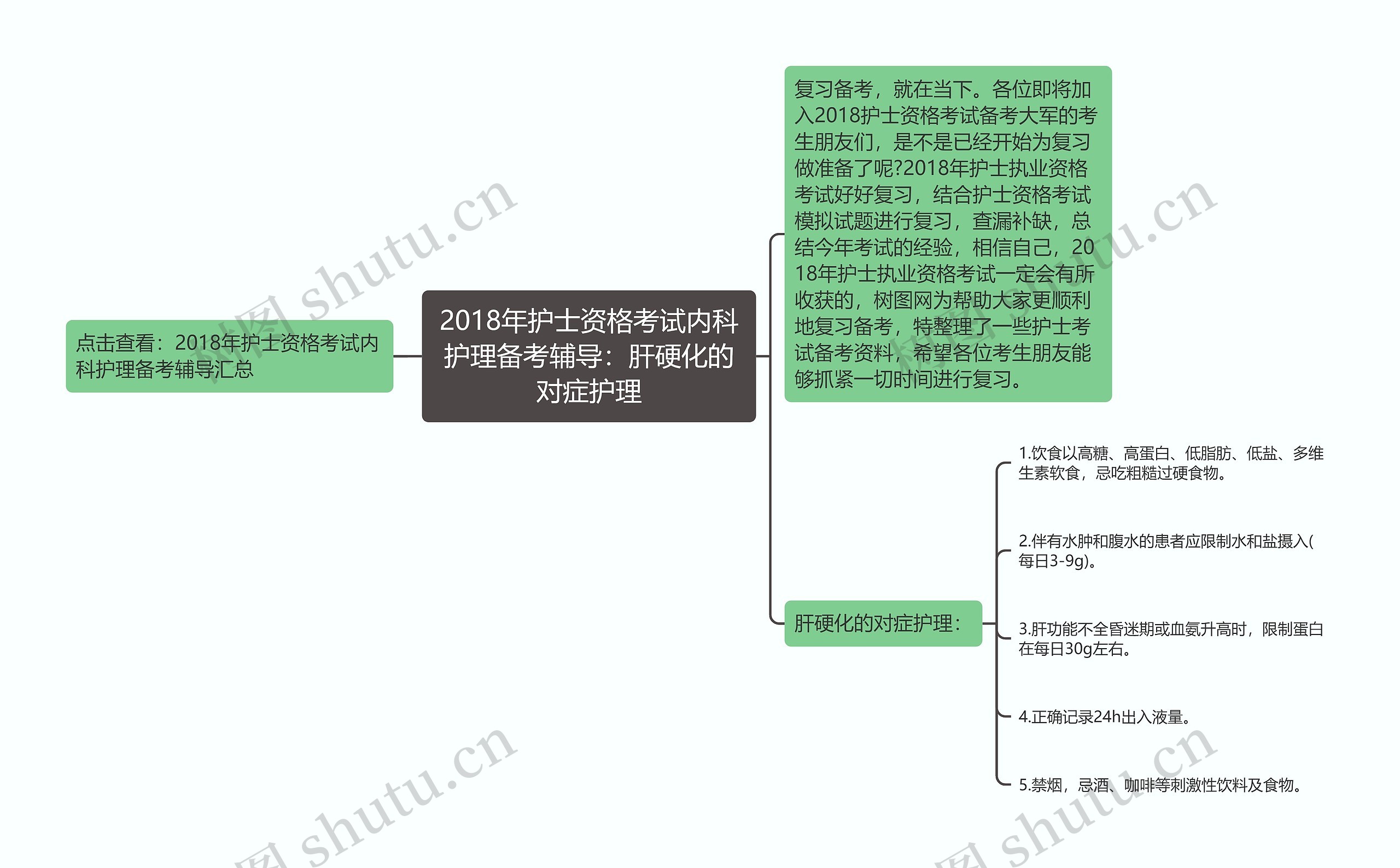 2018年护士资格考试内科护理备考辅导：肝硬化的对症护理