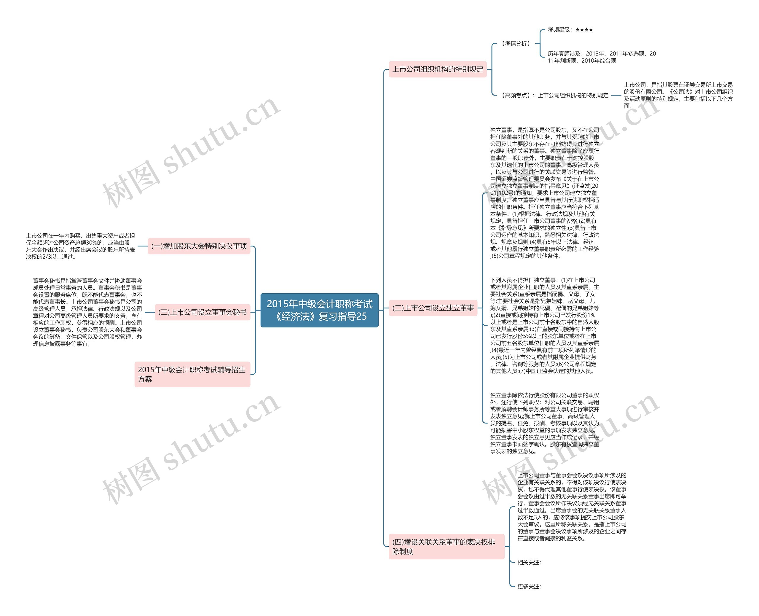 2015年中级会计职称考试《经济法》复习指导25 2015年中级会计职称考试《经济法》复习指导25