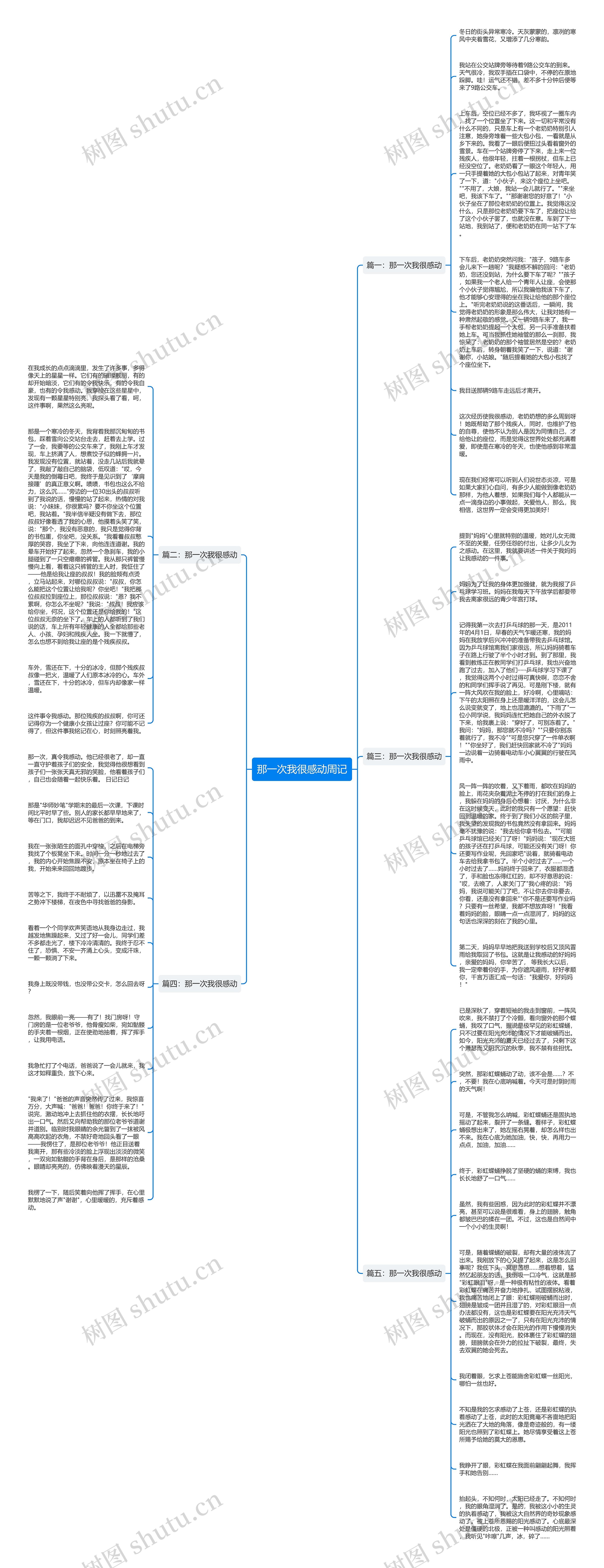 那一次我很感动周记思维导图