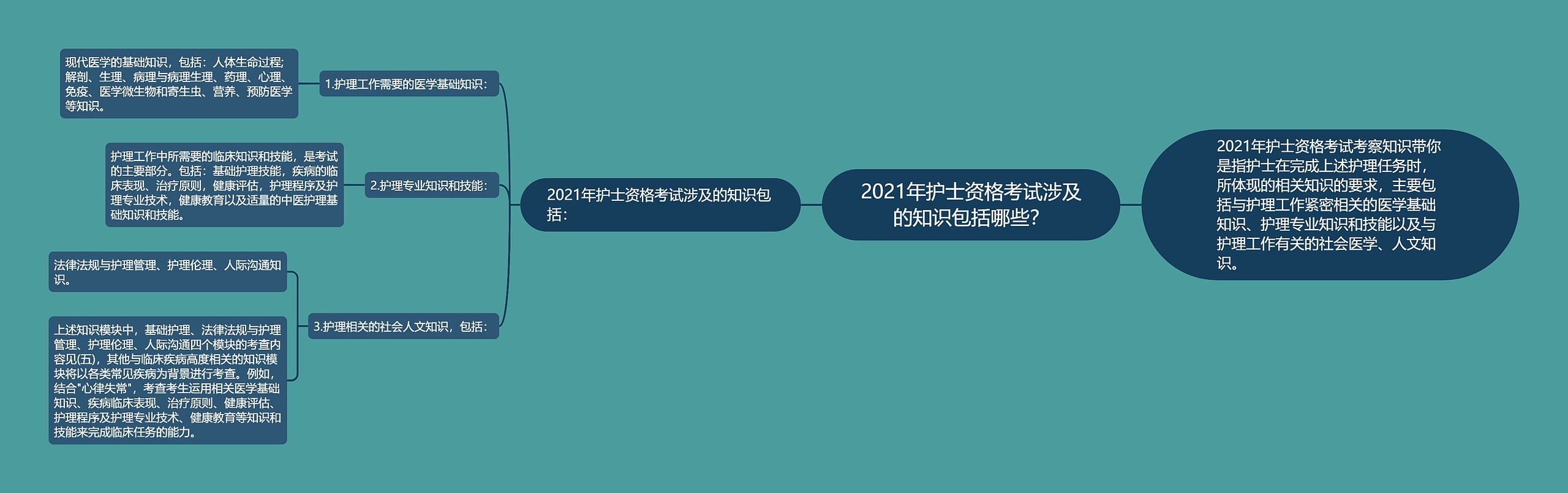 2021年护士资格考试涉及的知识包括哪些？