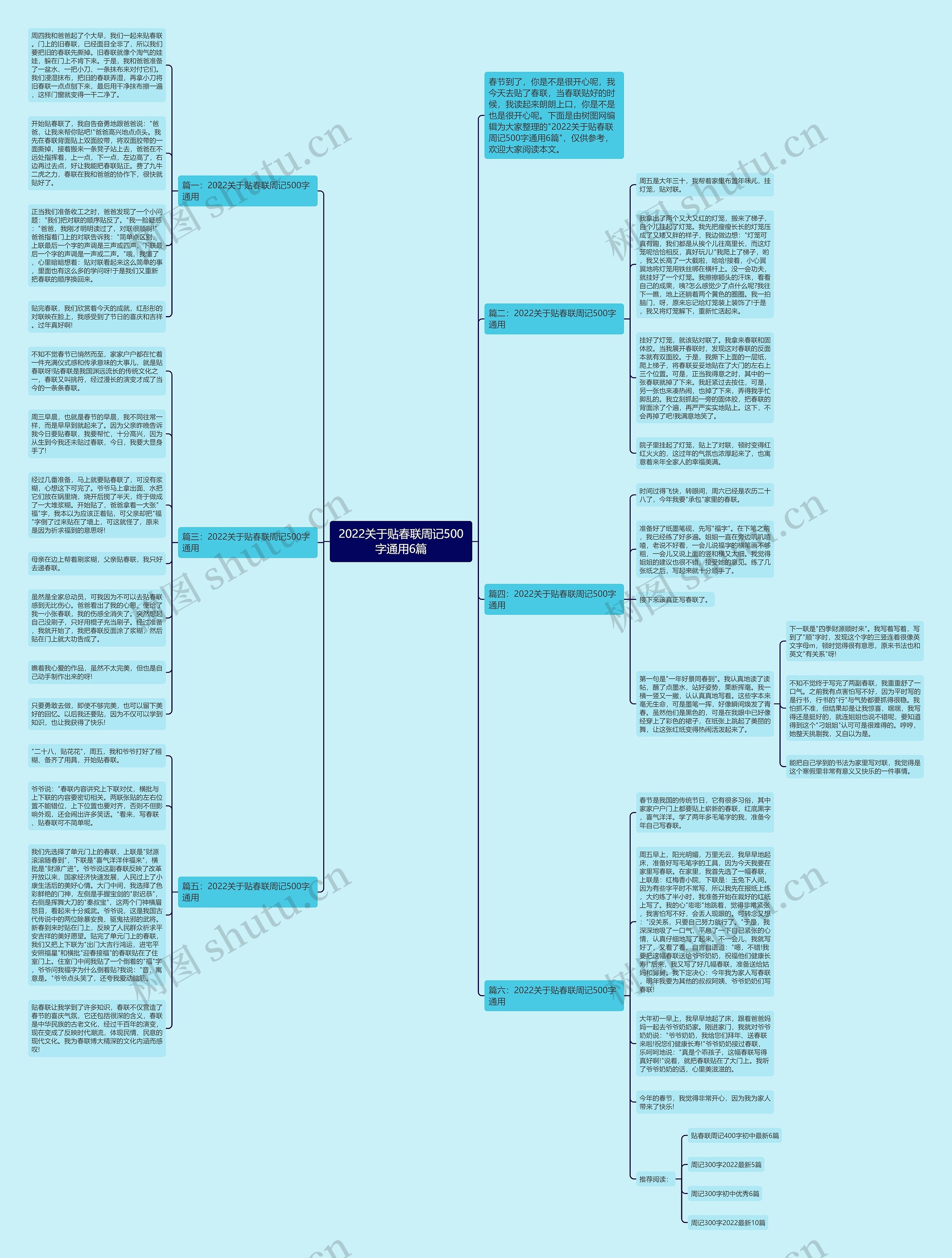 2022关于贴春联周记500字通用6篇思维导图