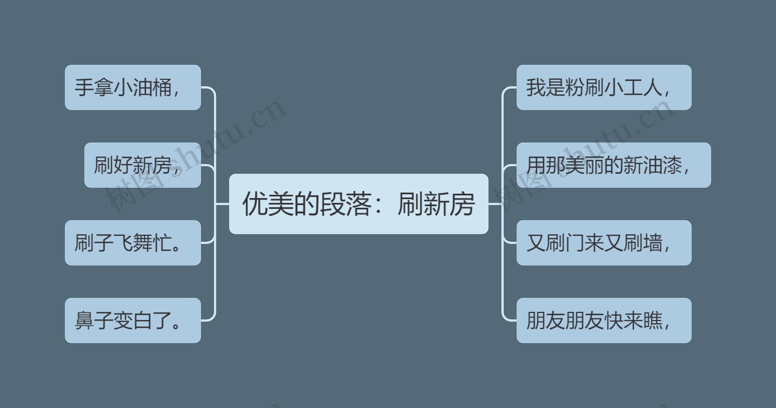 优美的段落：刷新房