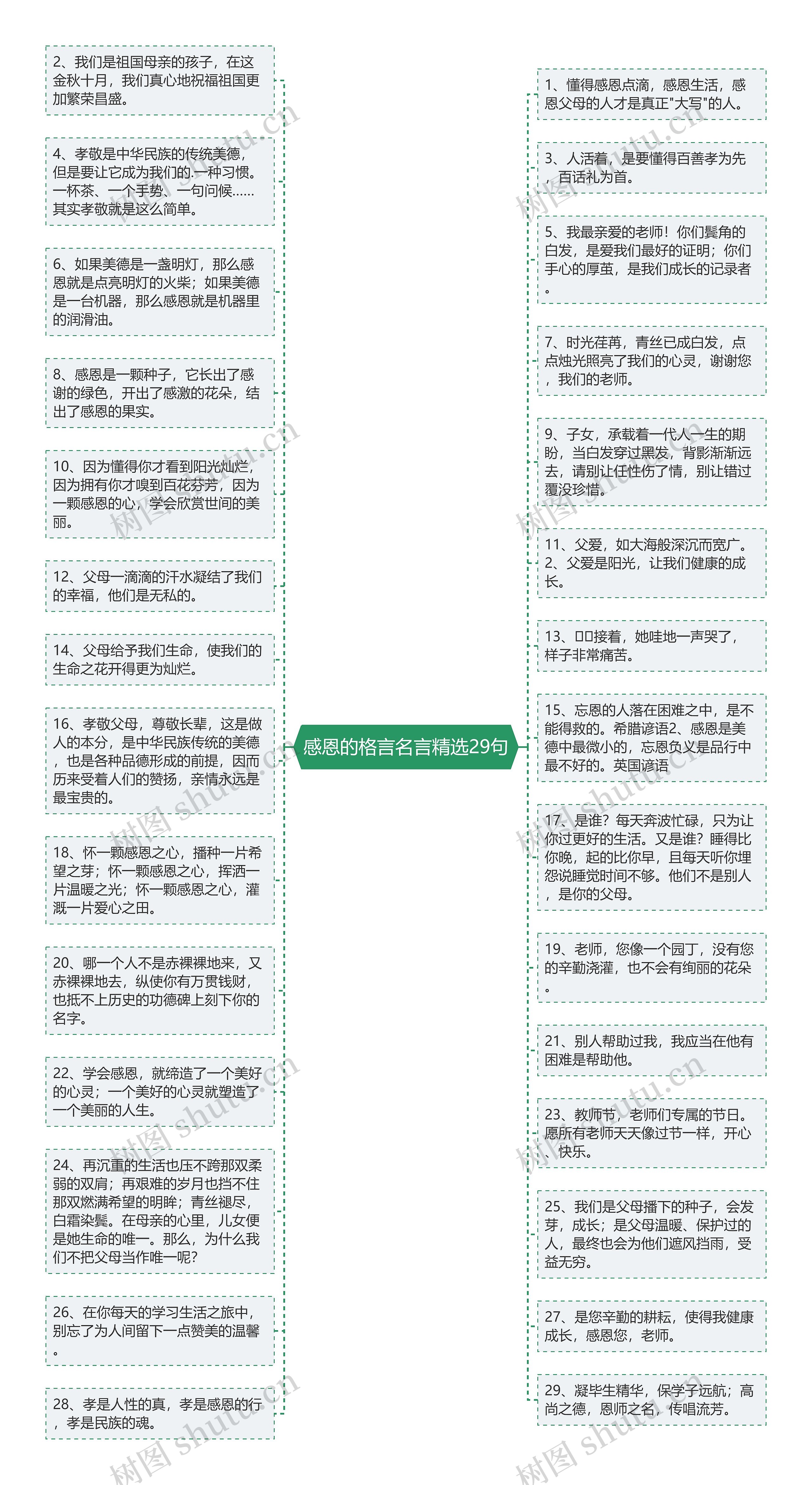 感恩的格言名言精选29句思维导图