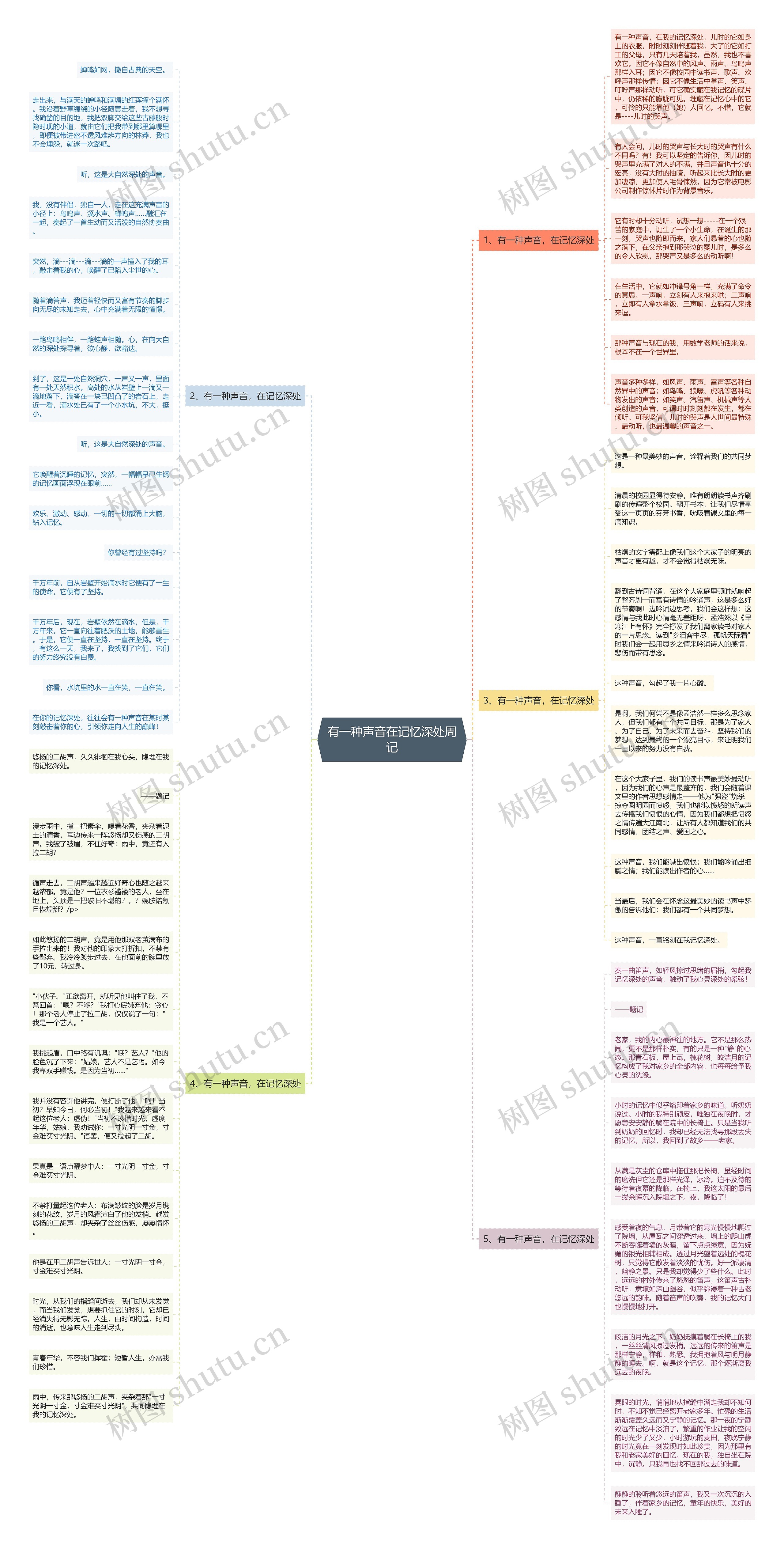 有一种声音在记忆深处周记思维导图