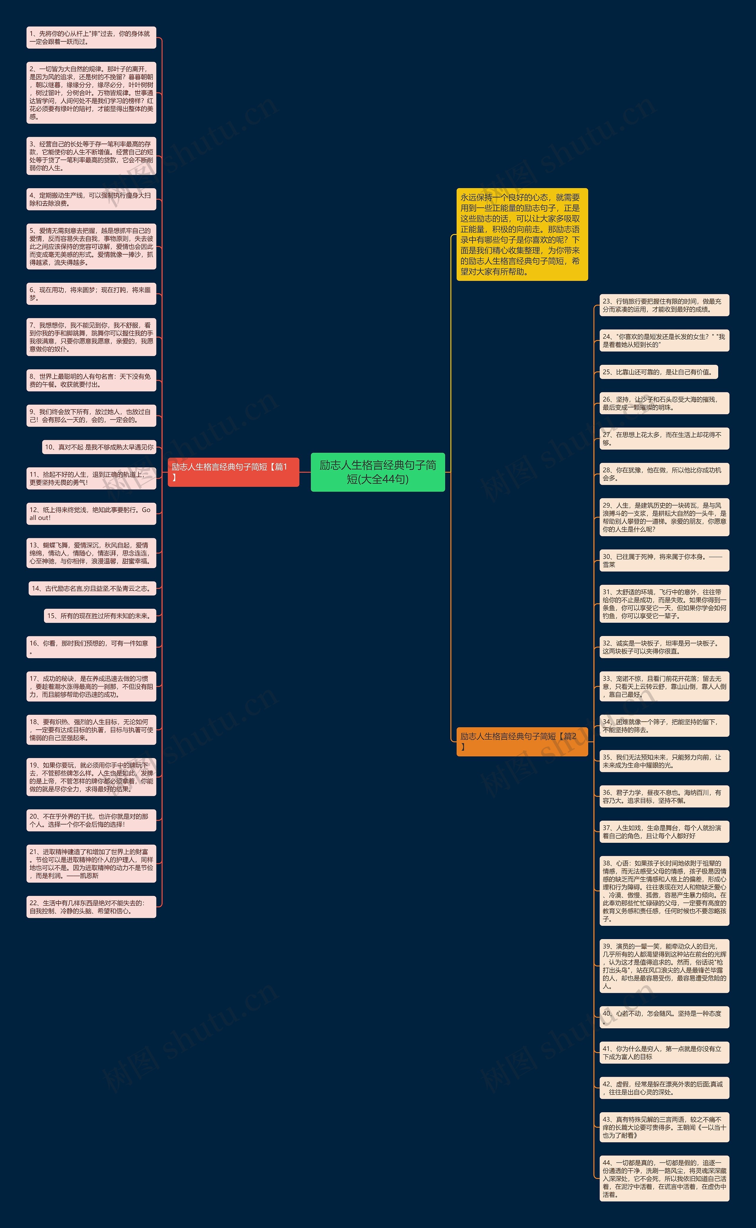 励志人生格言经典句子简短(大全44句)思维导图