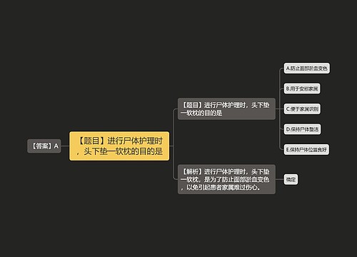 【题目】进行尸体护理时，头下垫一软枕的目的是