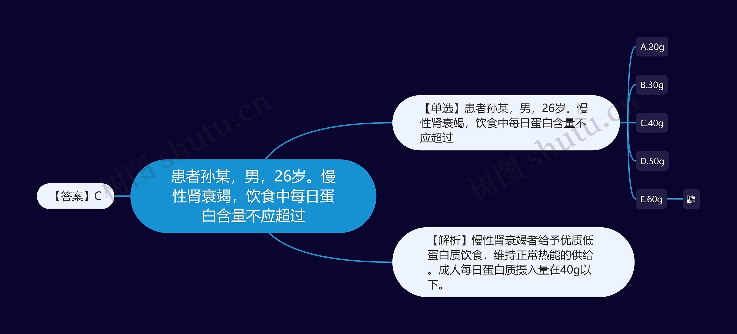 患者孙某，男，26岁。慢性肾衰竭，饮食中每日蛋白含量不应超过