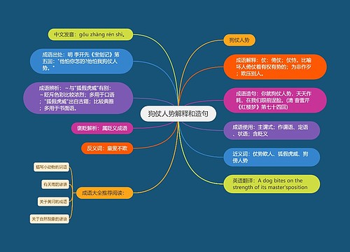 狗仗人势解释和造句