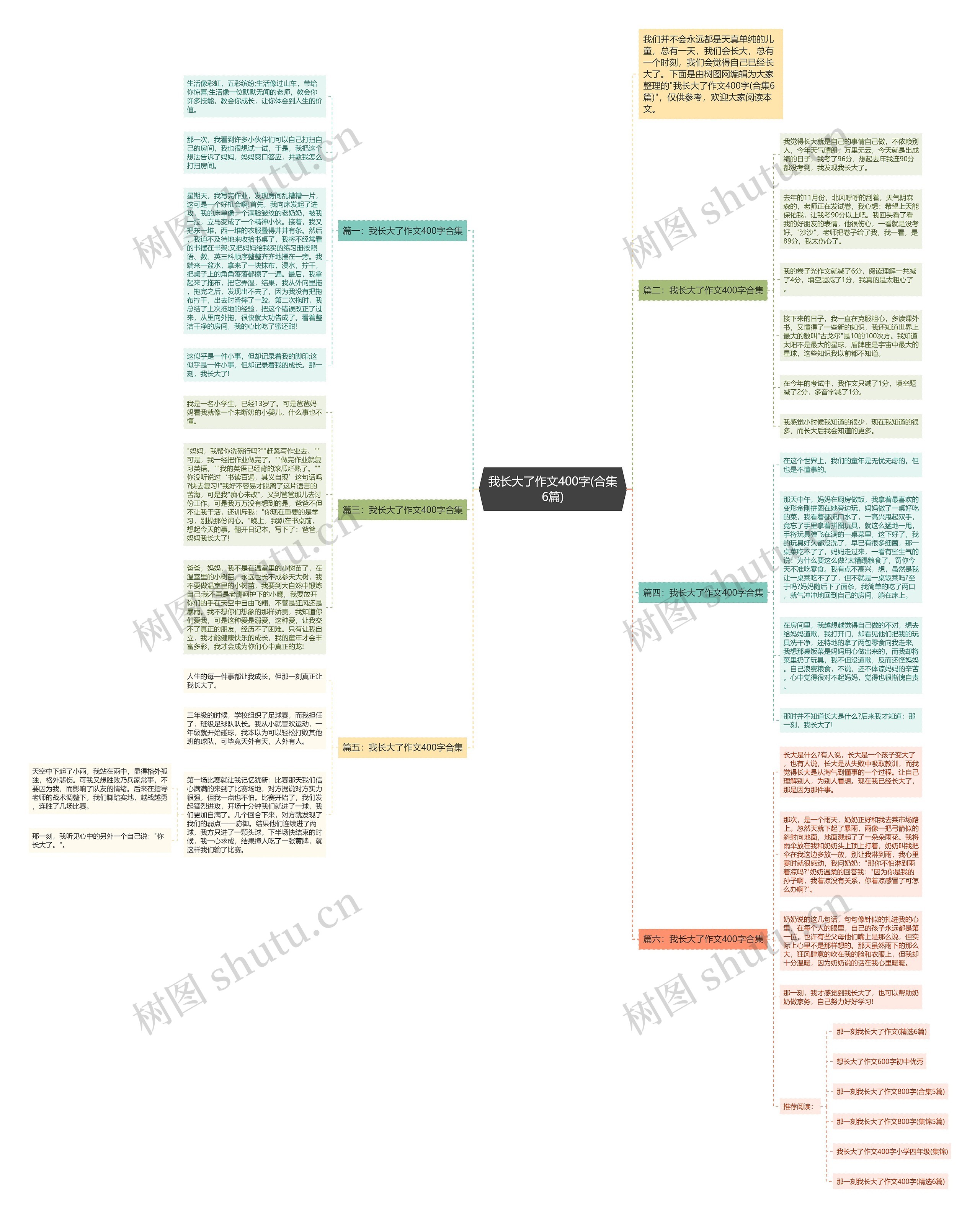 我长大了作文400字(合集6篇)思维导图