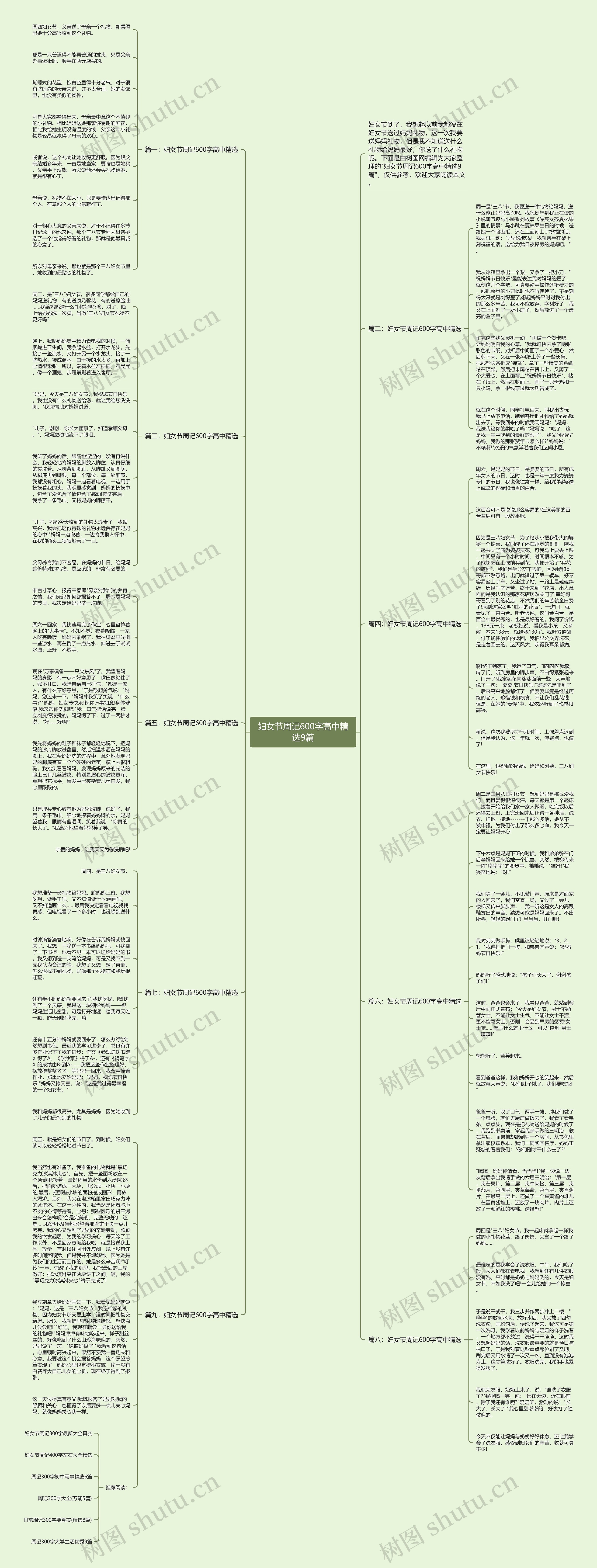 妇女节周记600字高中精选9篇思维导图