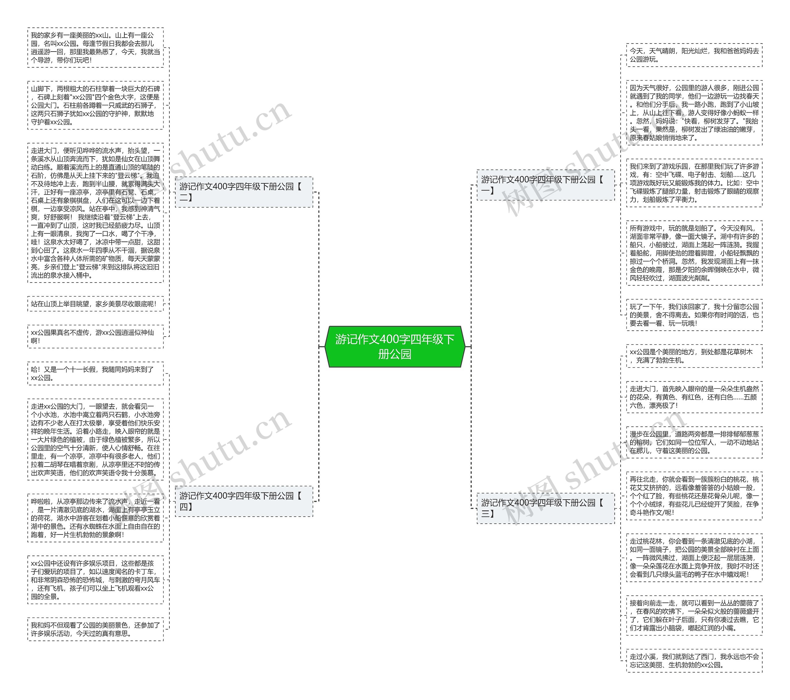 游记作文400字四年级下册公园思维导图
