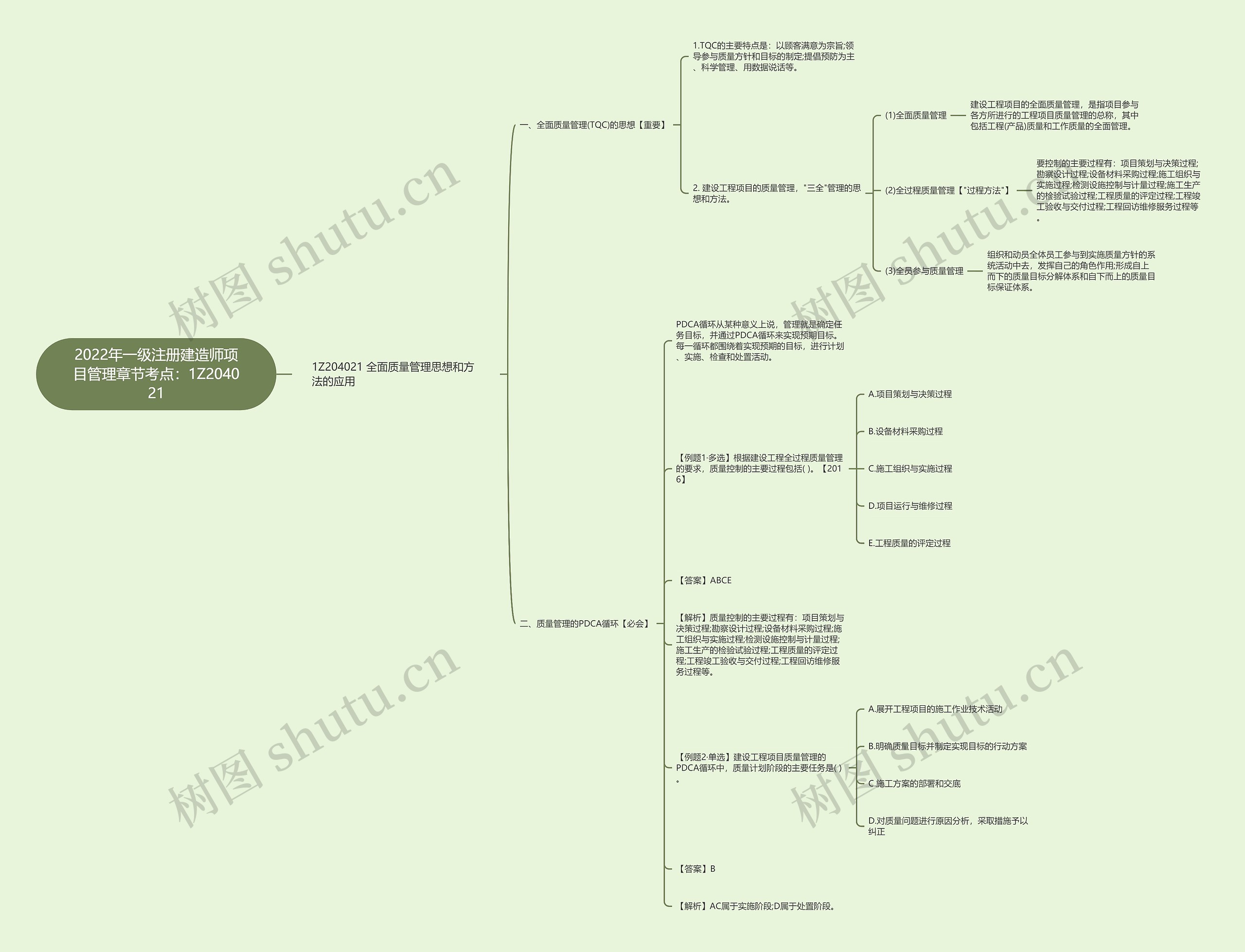 2022年一级注册建造师项目管理章节考点:1Z204021 2022年一级注册建造师项目管理章节考点:1Z204021