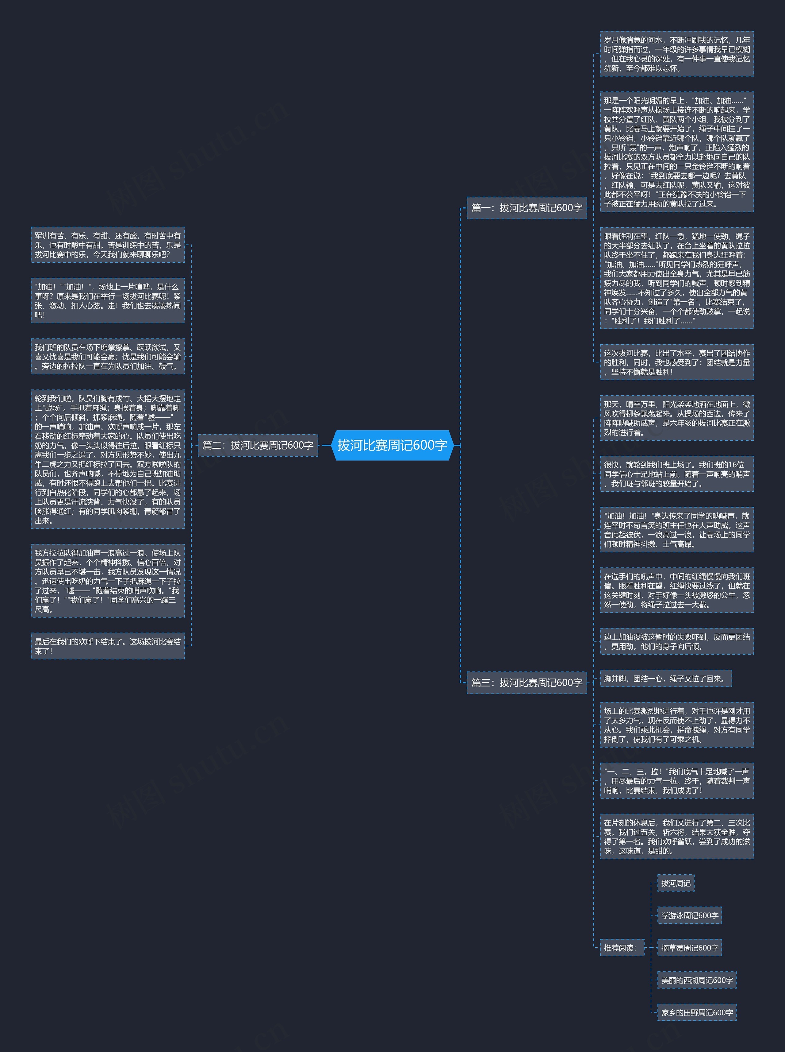 拔河比赛周记600字思维导图