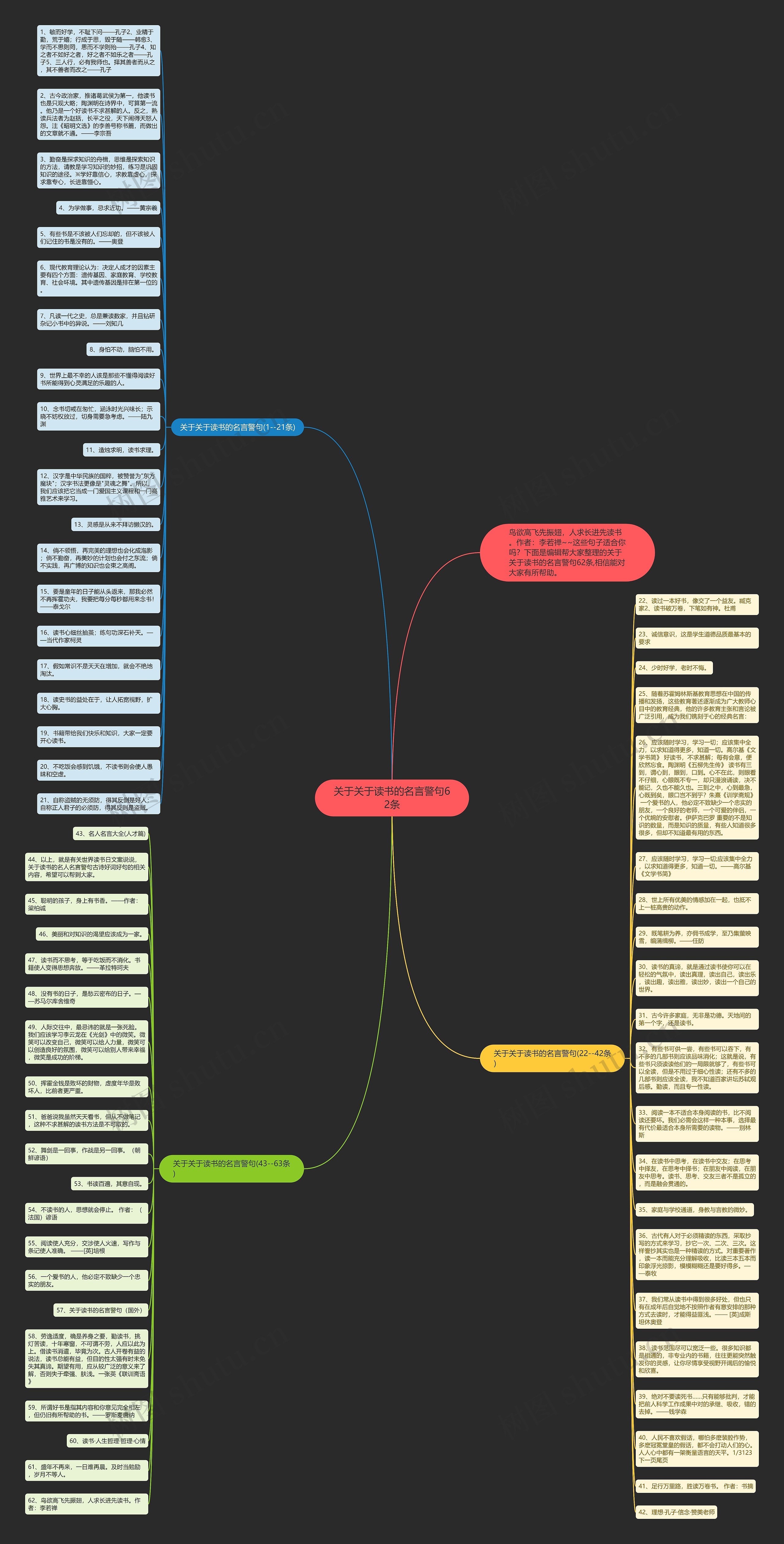关于关于读书的名言警句62条思维导图