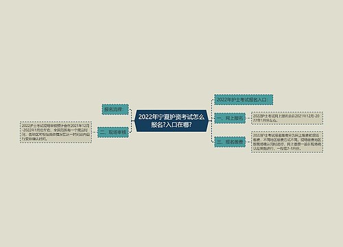 2022年宁夏护资考试怎么报名?入口在哪?