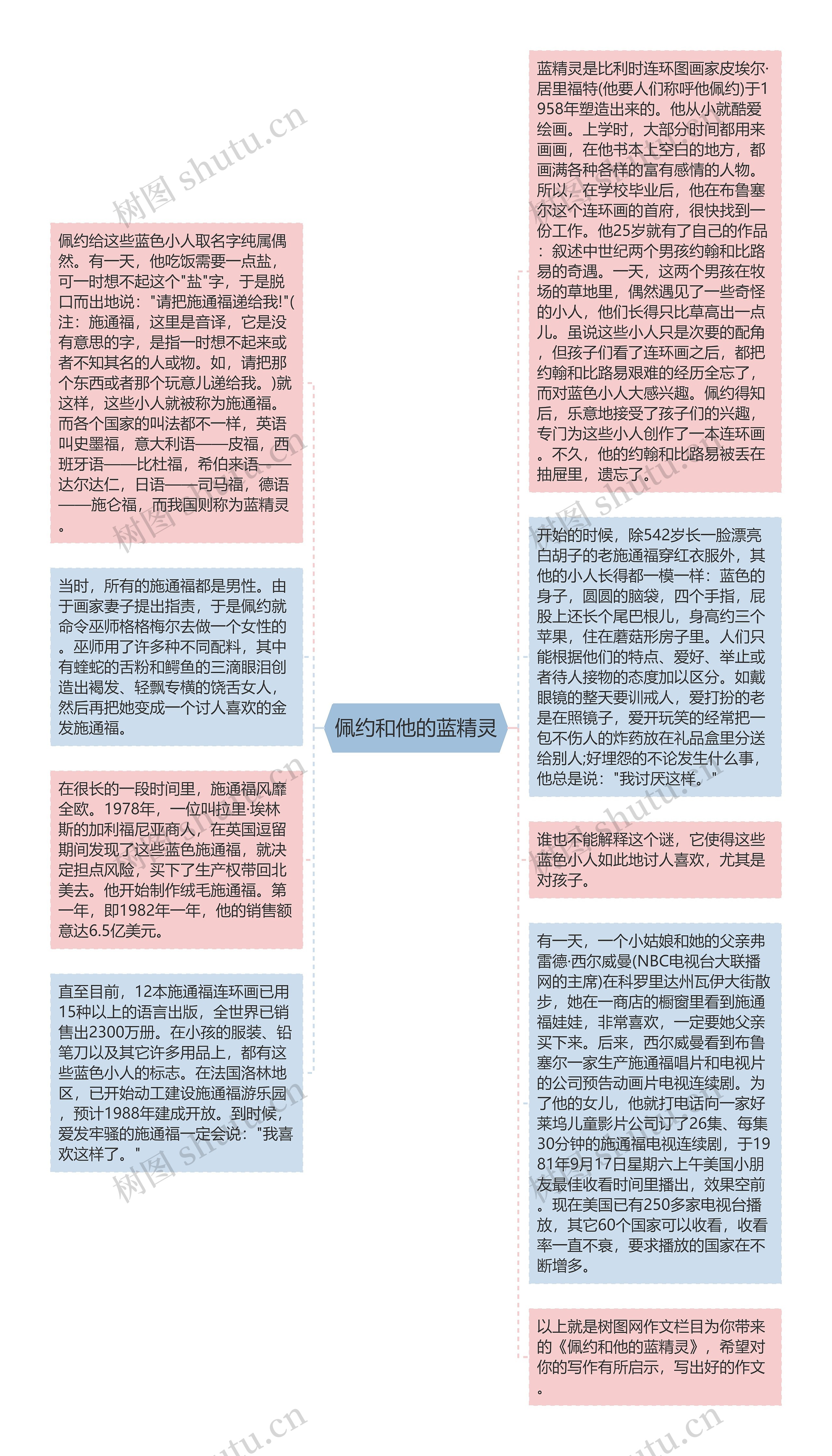 佩约和他的蓝精灵