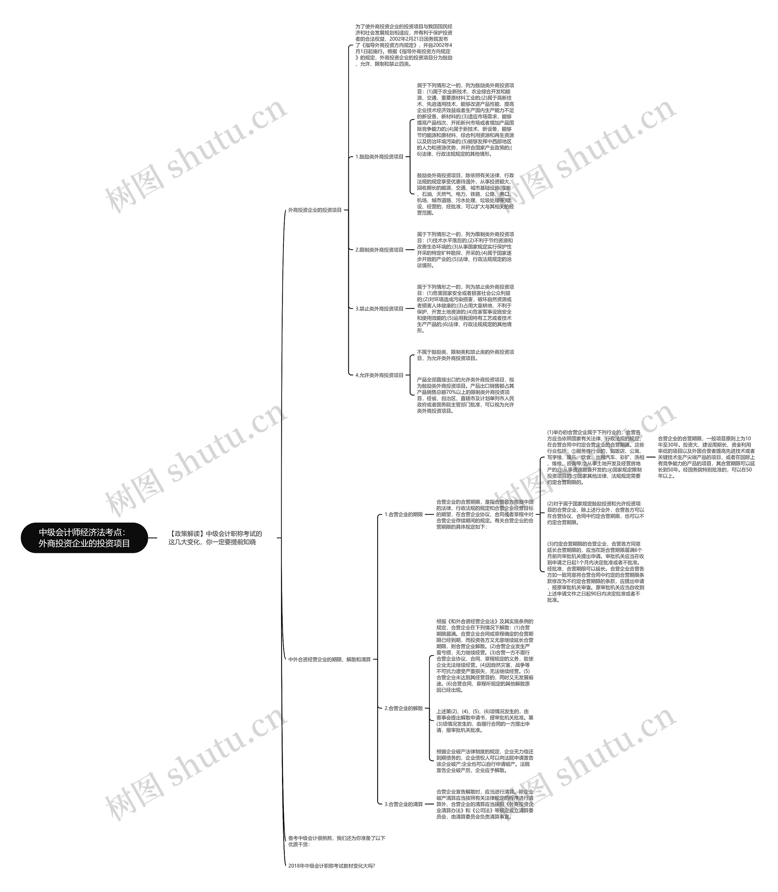 中级会计师经济法考点：外商投资企业的投资项目思维导图