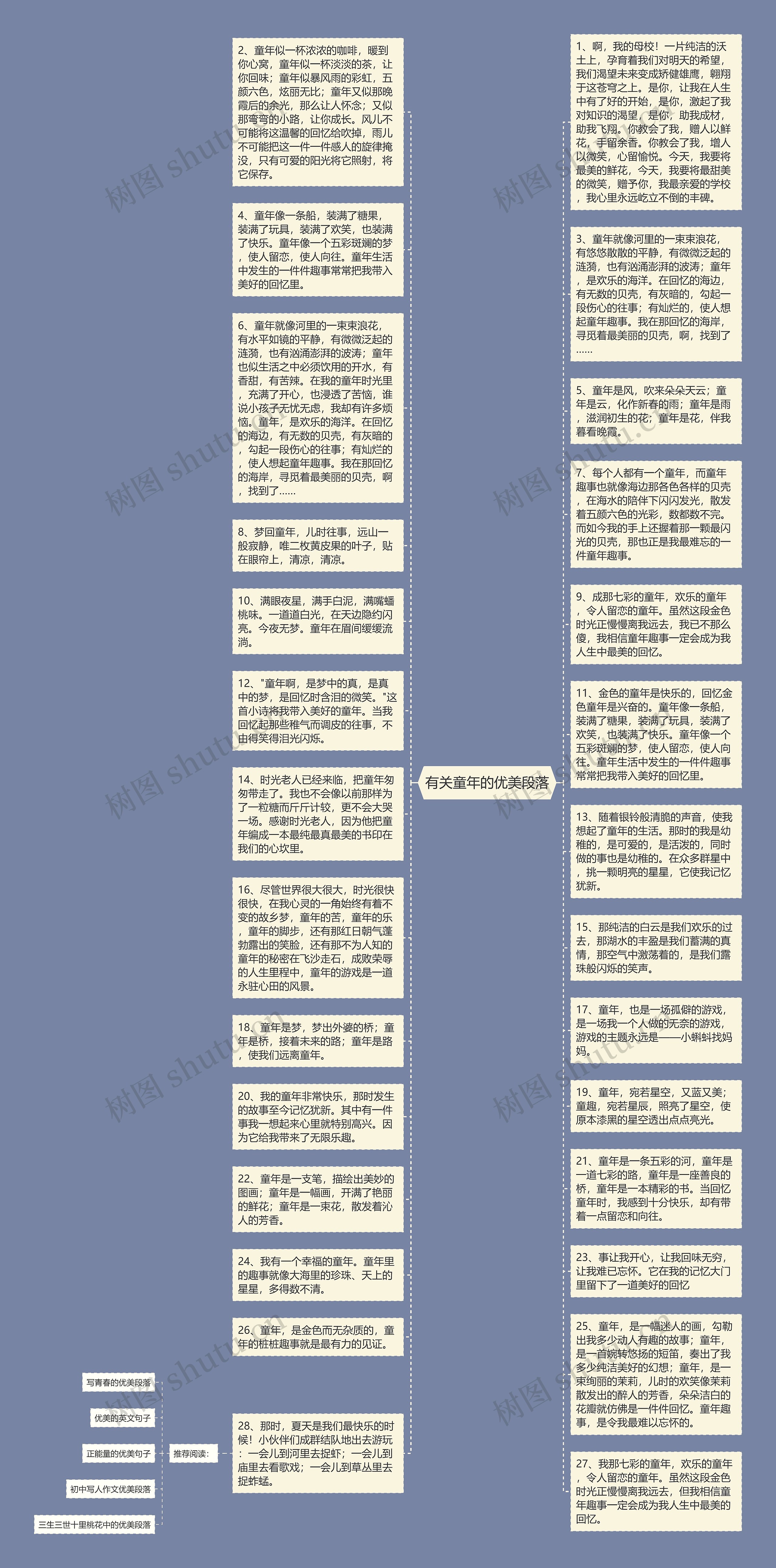 有关童年的优美段落思维导图