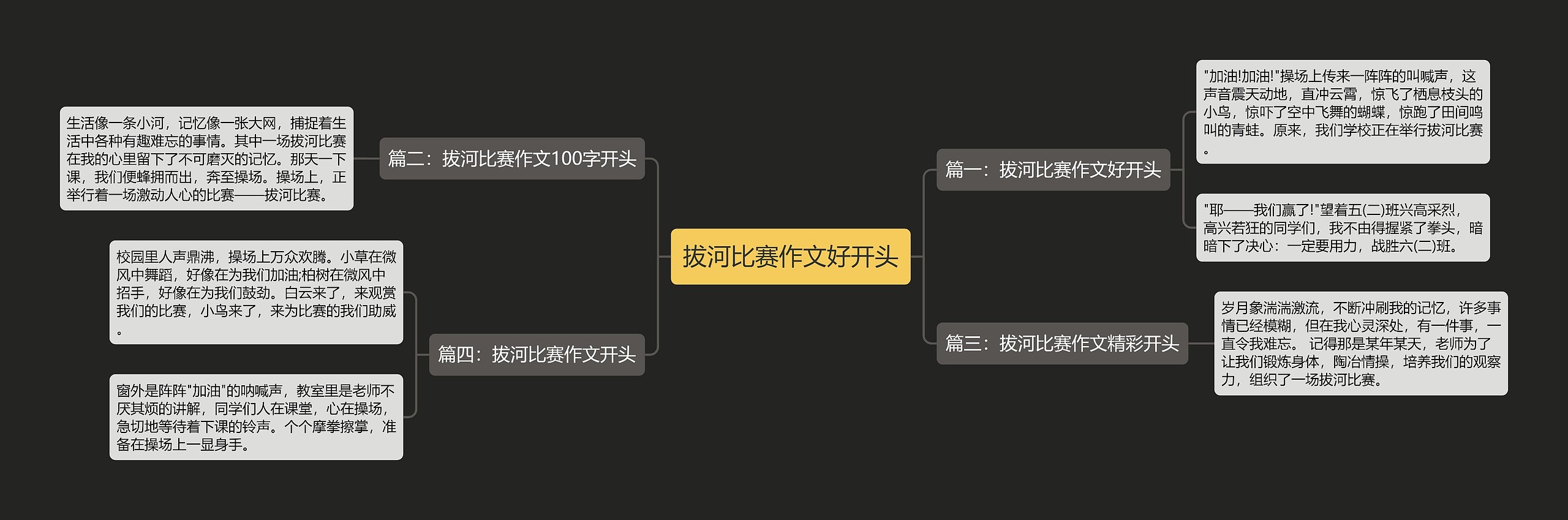 拔河比赛作文好开头思维导图