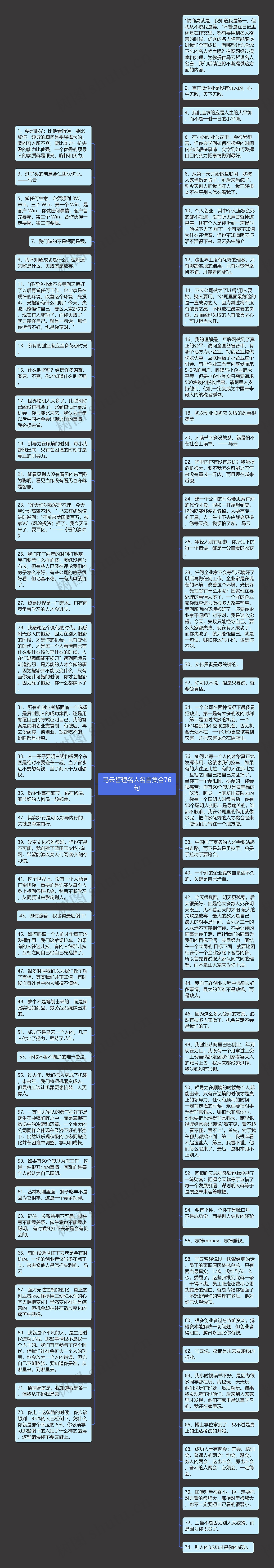 马云哲理名人名言集合76句