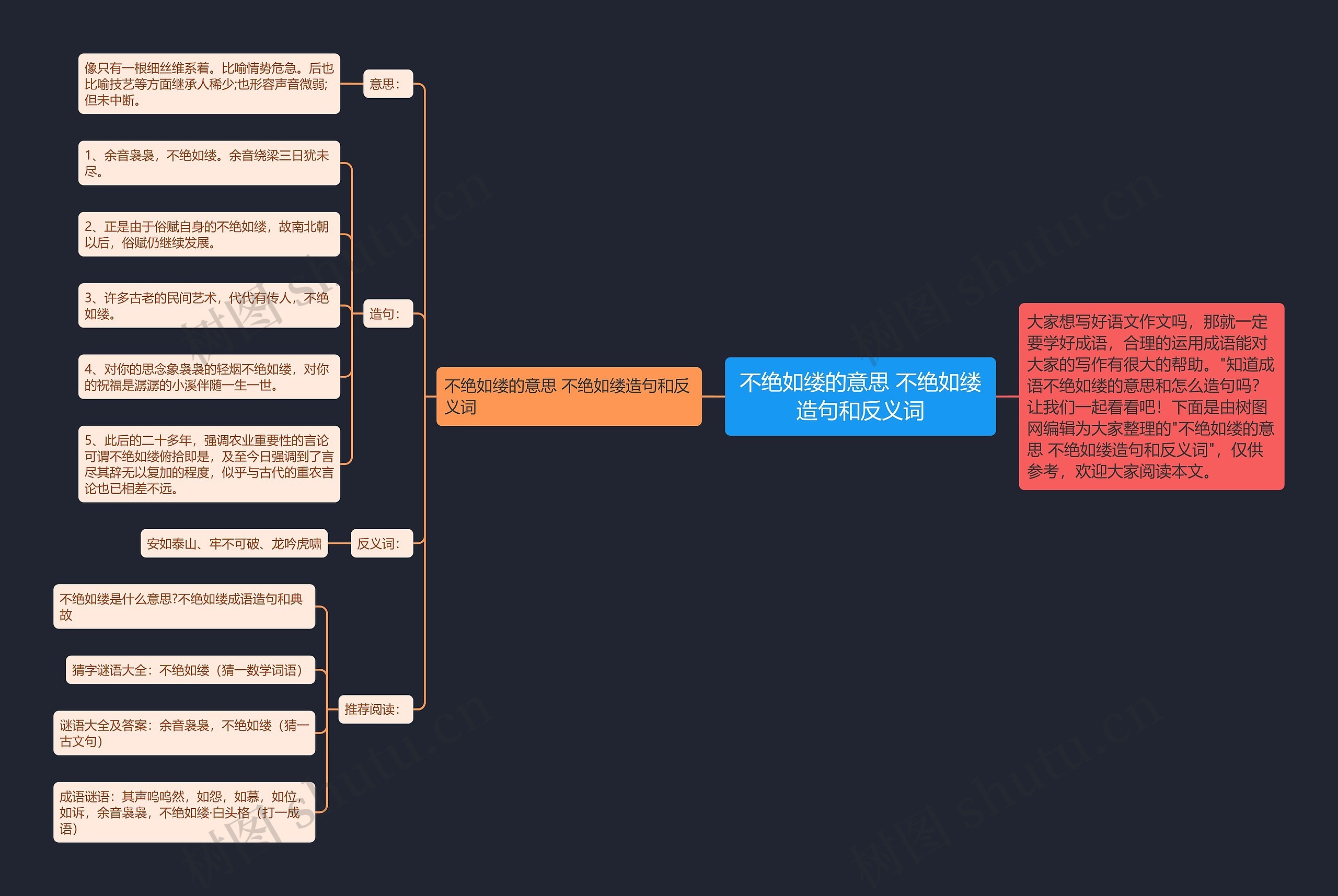 不绝如缕的意思 不绝如缕造句和反义词思维导图