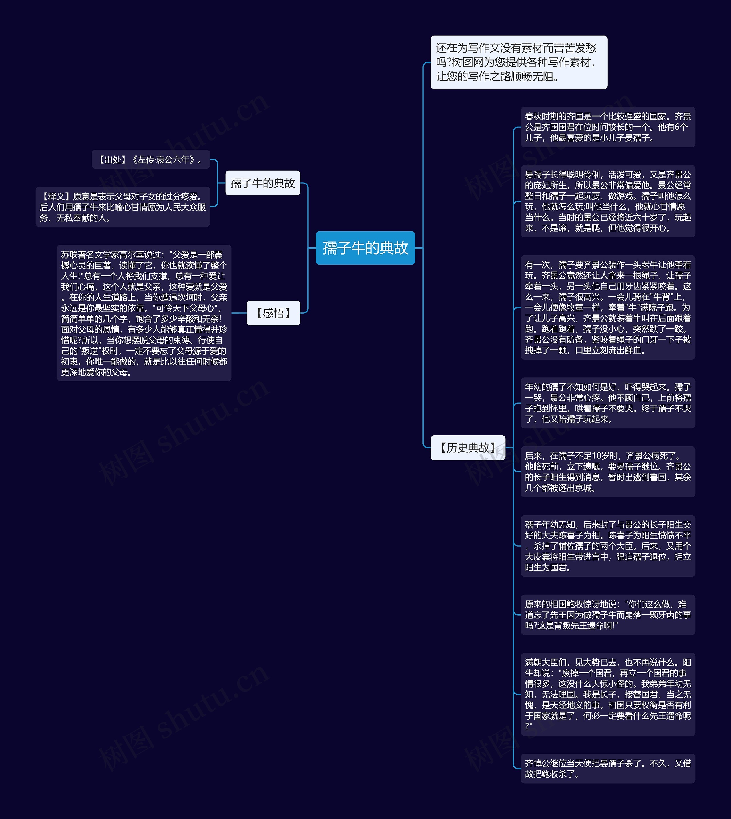 孺子牛的典故思维导图