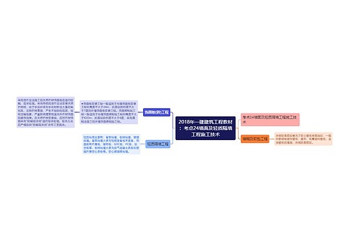 2018年一建建筑工程教材：考点24墙面及轻质隔墙工程施工技术