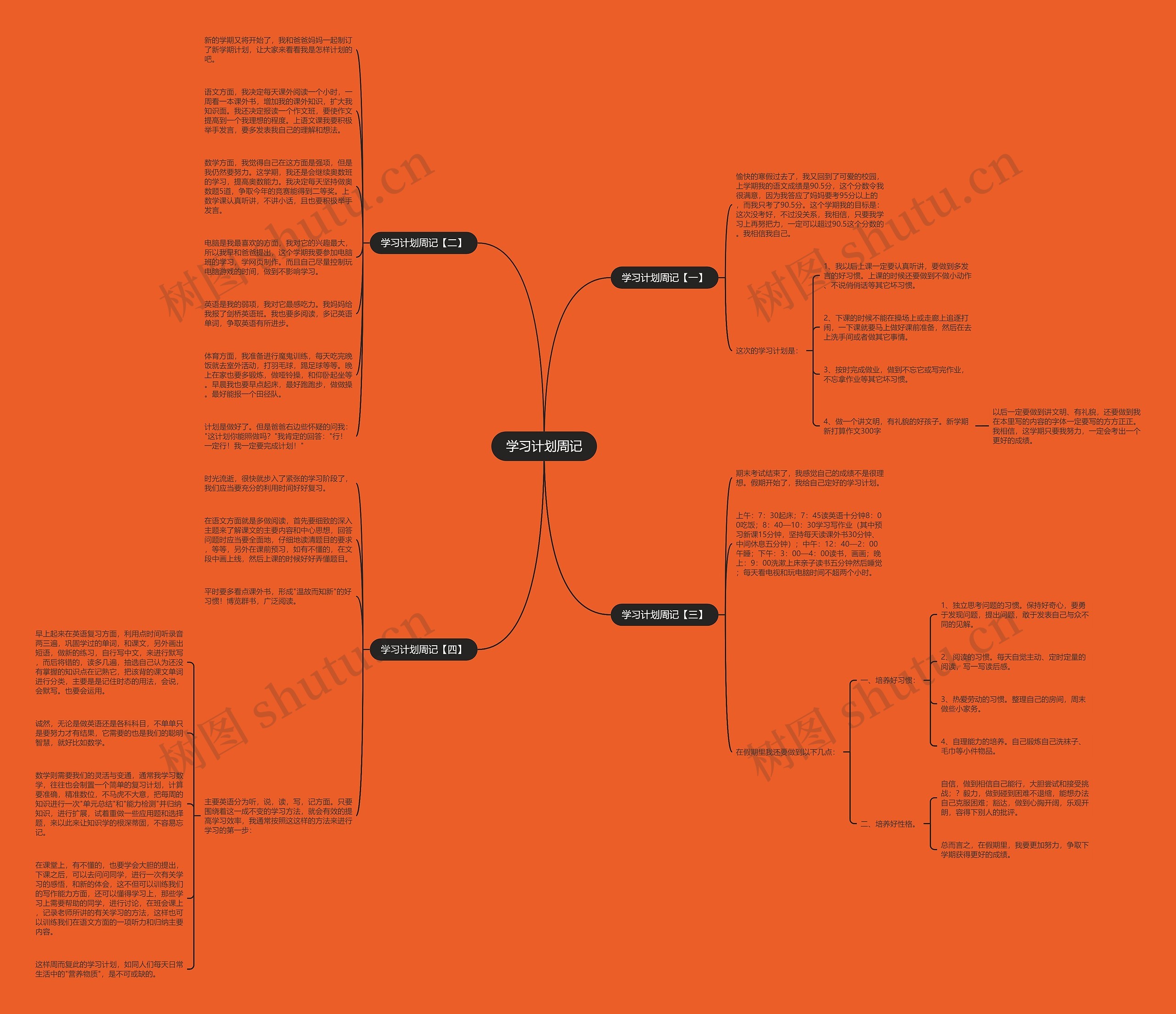 学习计划周记思维导图